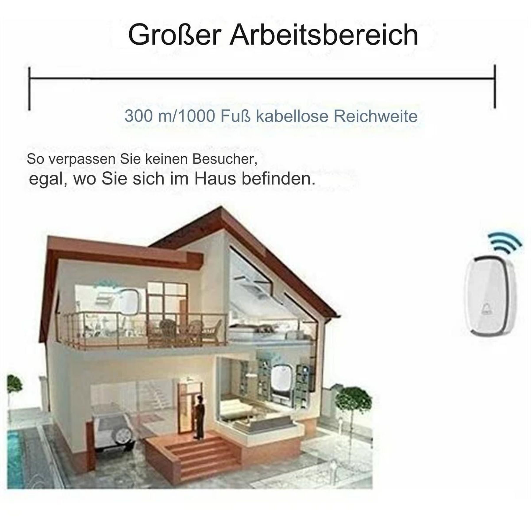Hausquerschnitt mit Klingel und Reichweitenangabe.