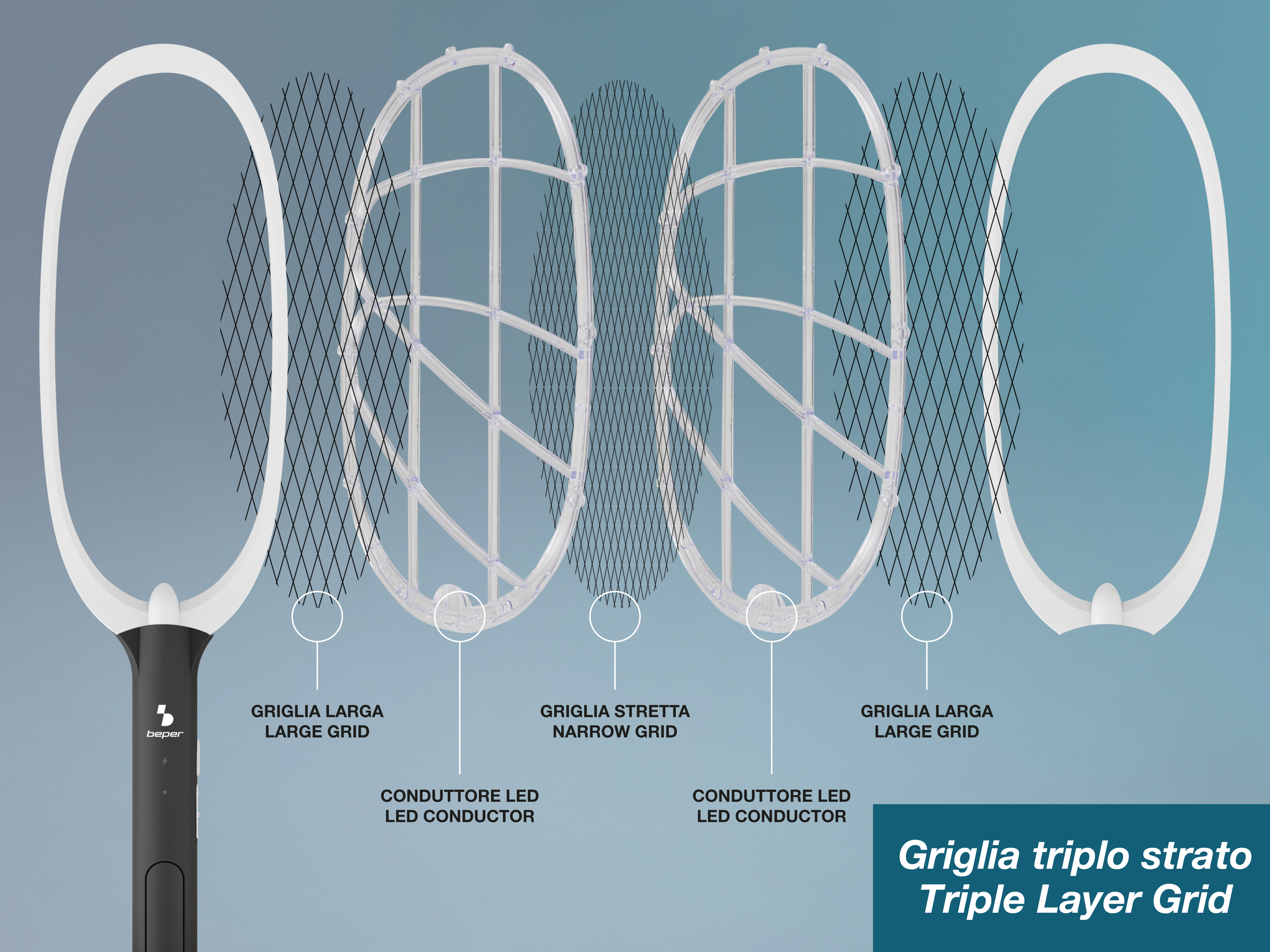 Una racchetta antizanzare a triplo strato che mostra i componenti.