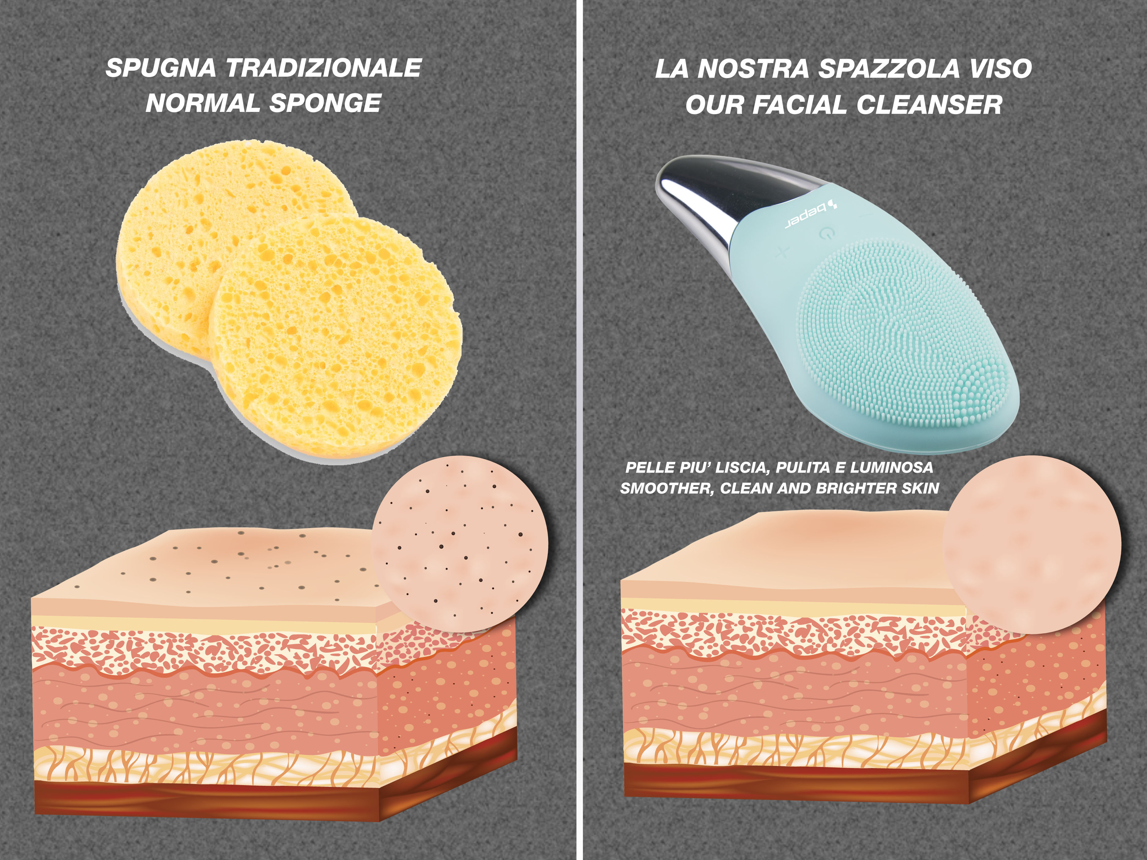 Confronto spugna normale e detergente viso: struttura pelle con e senza impurità.