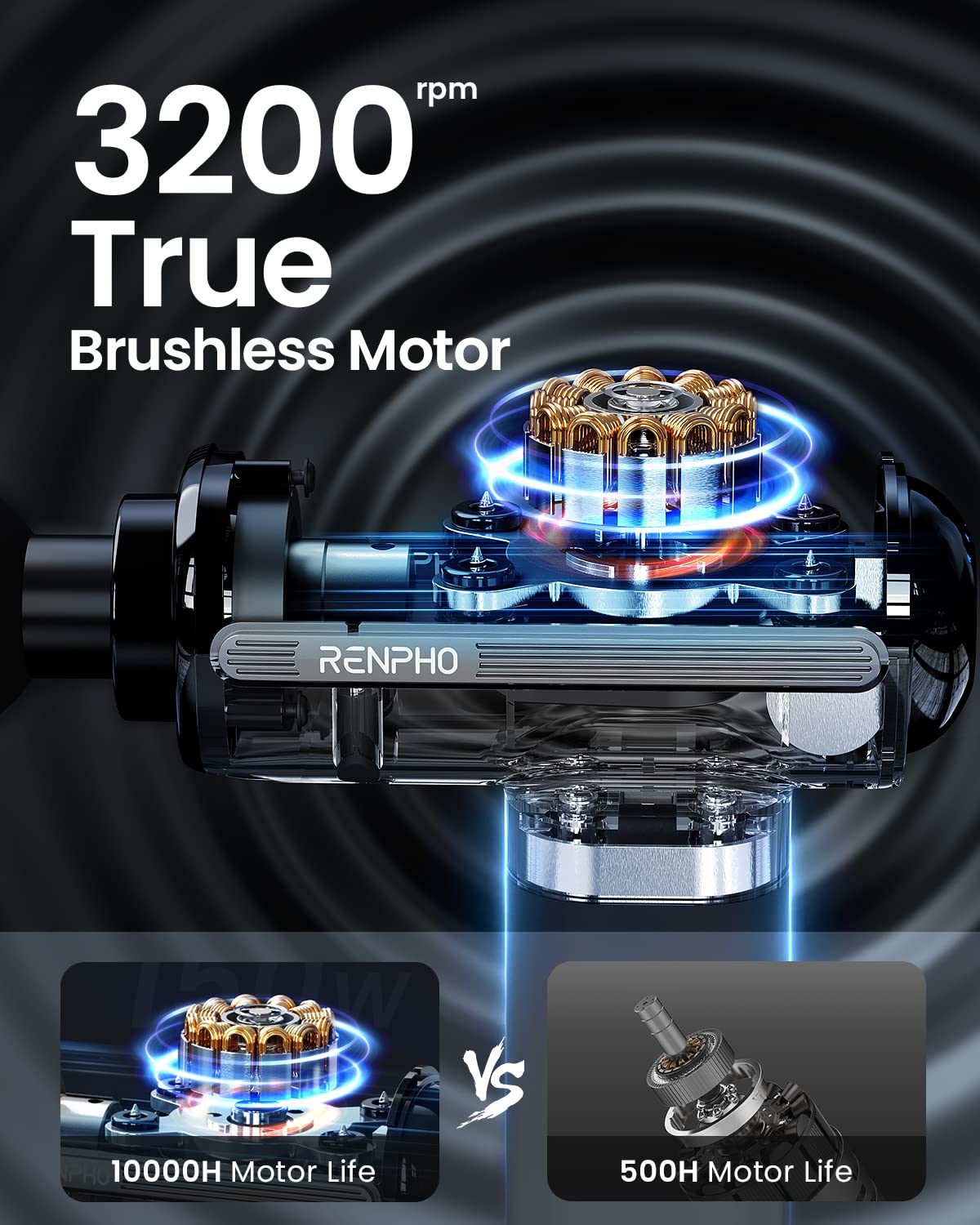 Motore brushless da 3200 giri/min con vita di 10000H vs 500H
