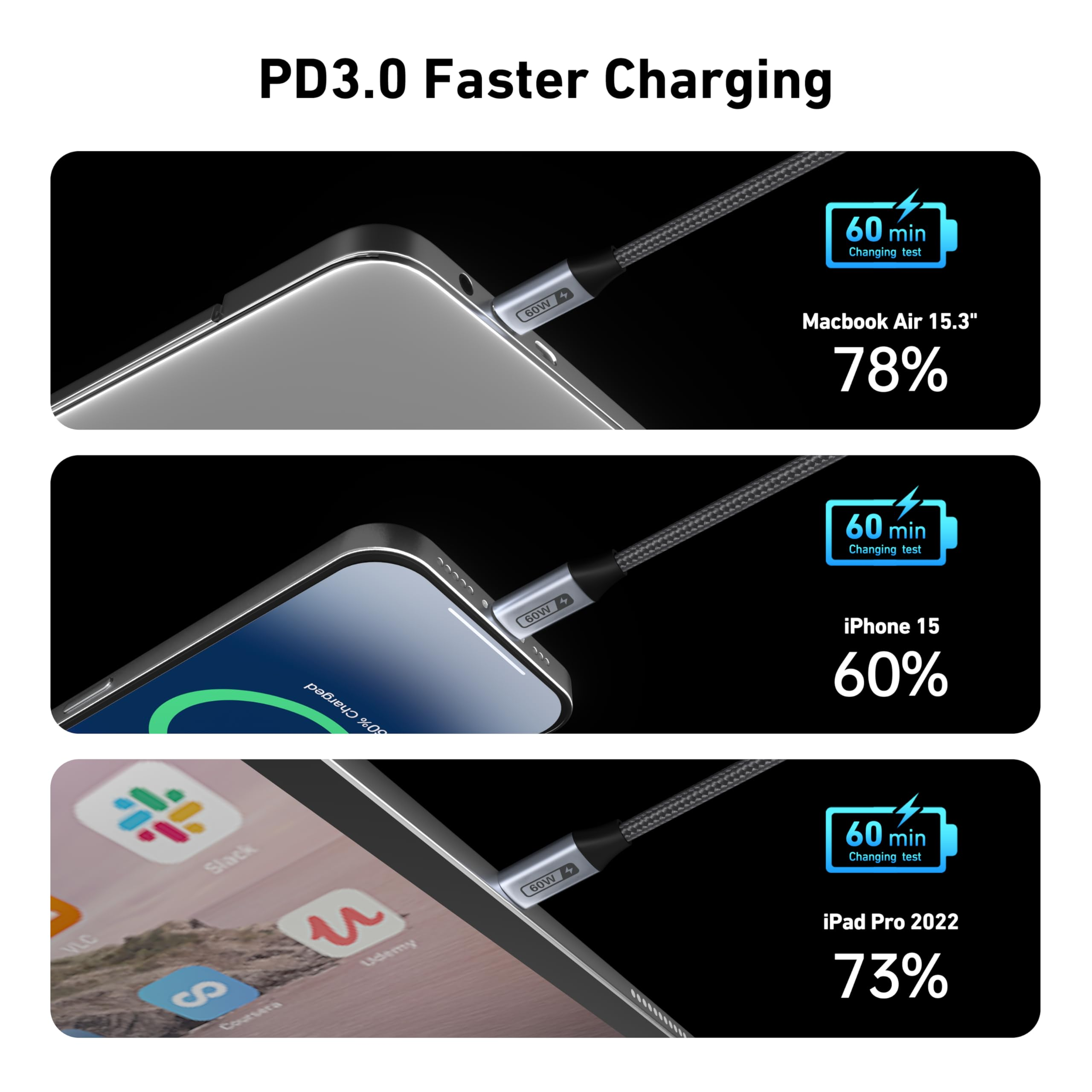 PD 3.0: Macbook Air 78%, iPhone 15 60%, iPad Pro 73%