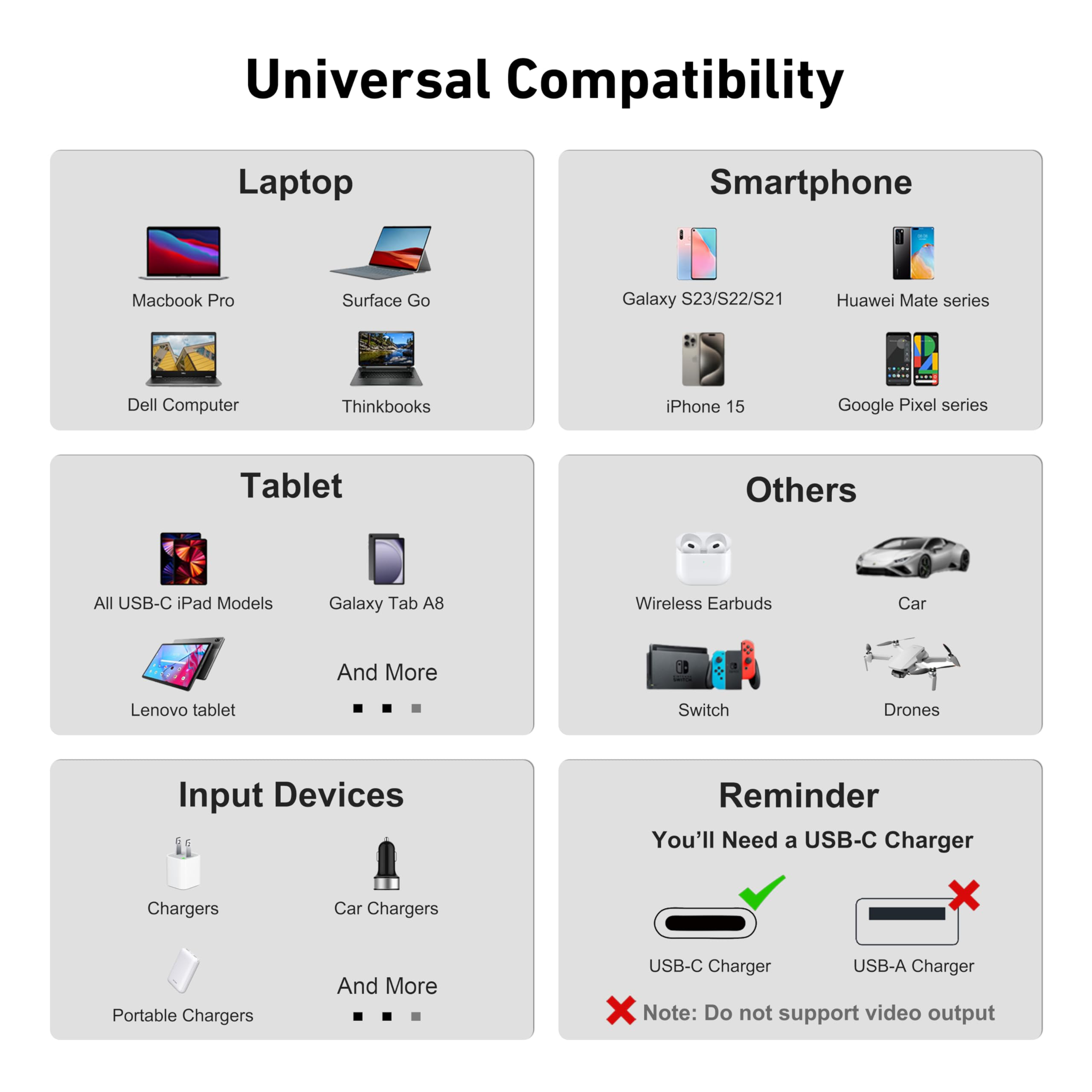 Übersicht universeller Kompatibilität mit Laptops, Smartphones, Tablets, Zubehör und Ladegeräten.