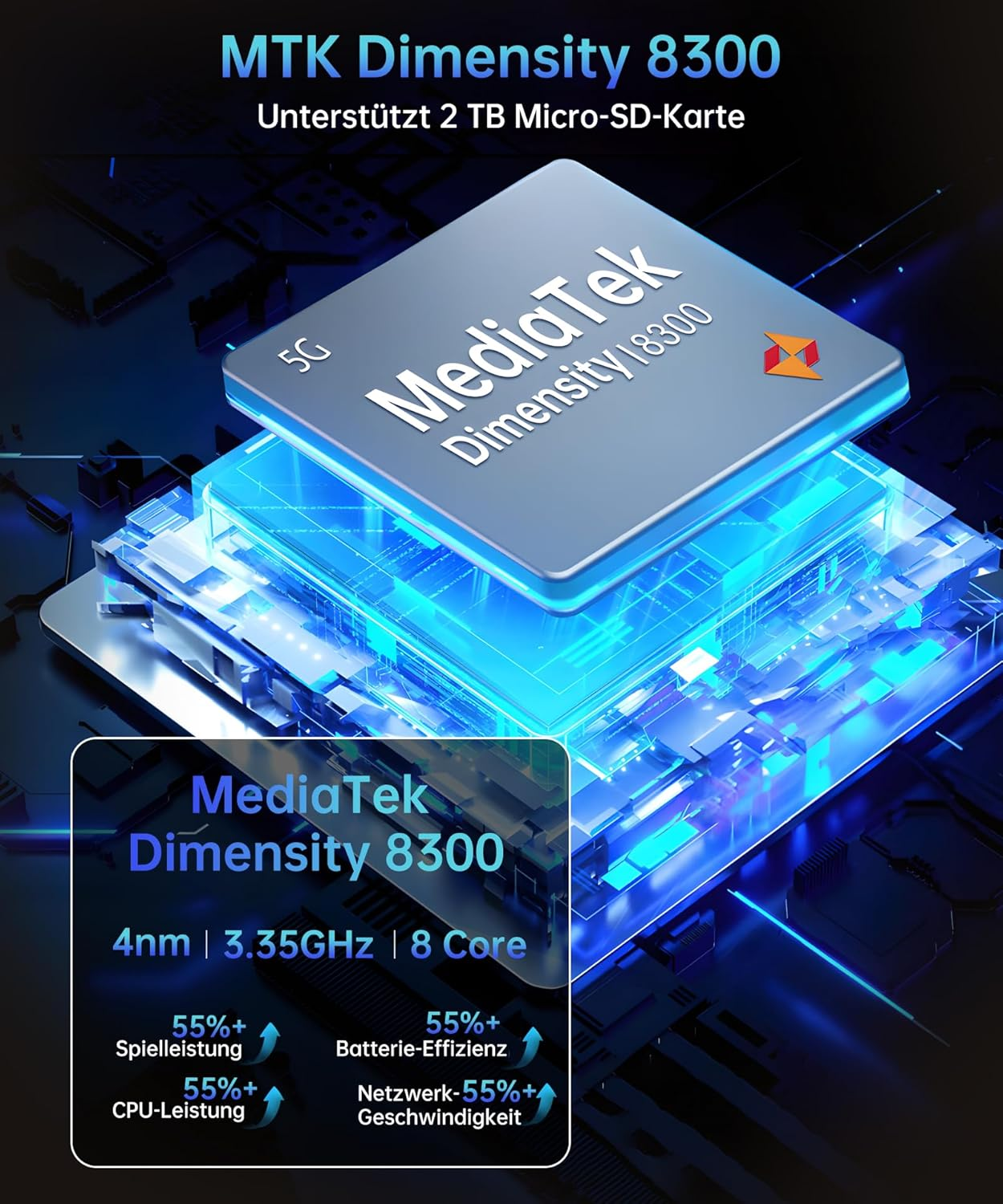 Shiny blue chip with MediaTek Dimensity 8300 text. Specs listed.