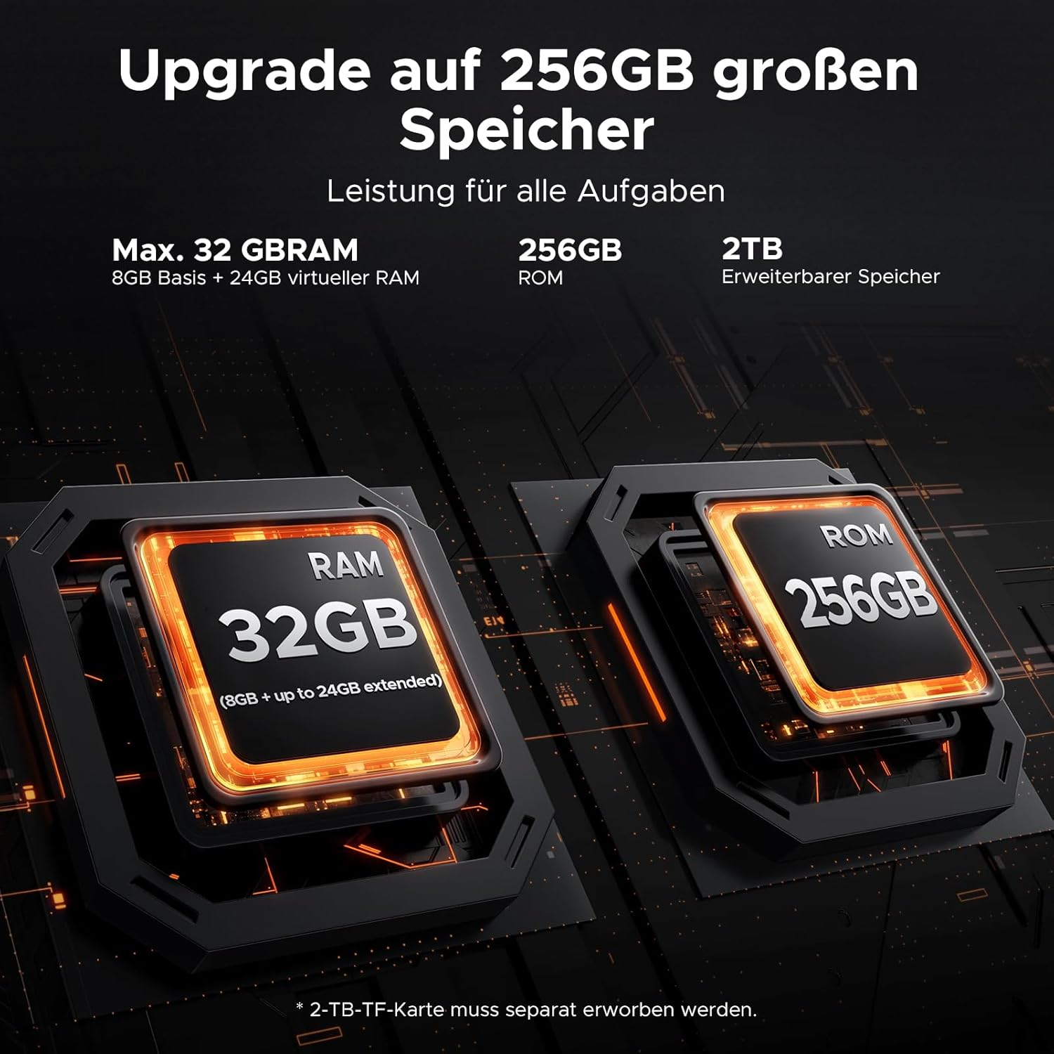 Ein Bild von 32GB RAM und 256GB ROM Chips, mit Text über Speicher-Upgrades.