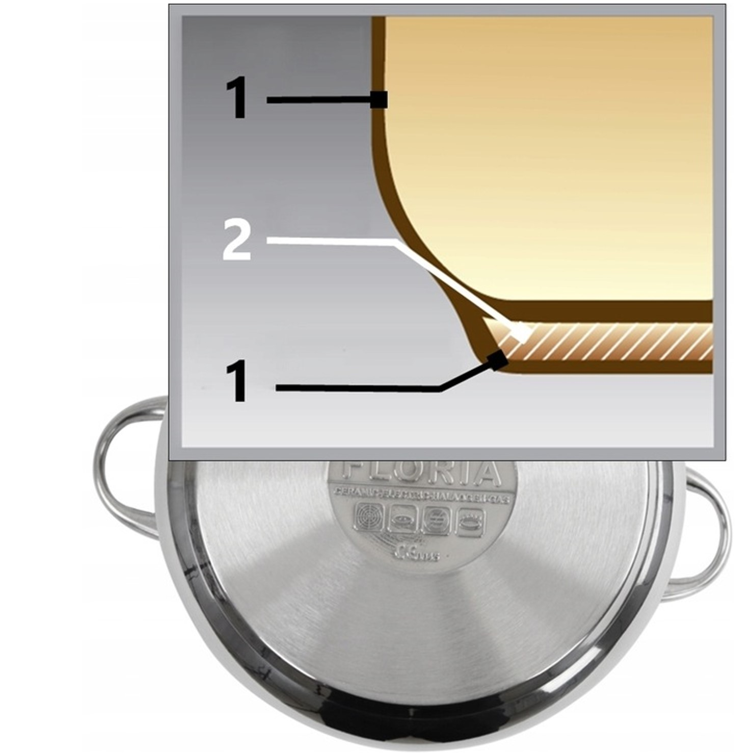 Przekrój dna garnka pokazujący warstwy i oznaczenia 1 i 2.