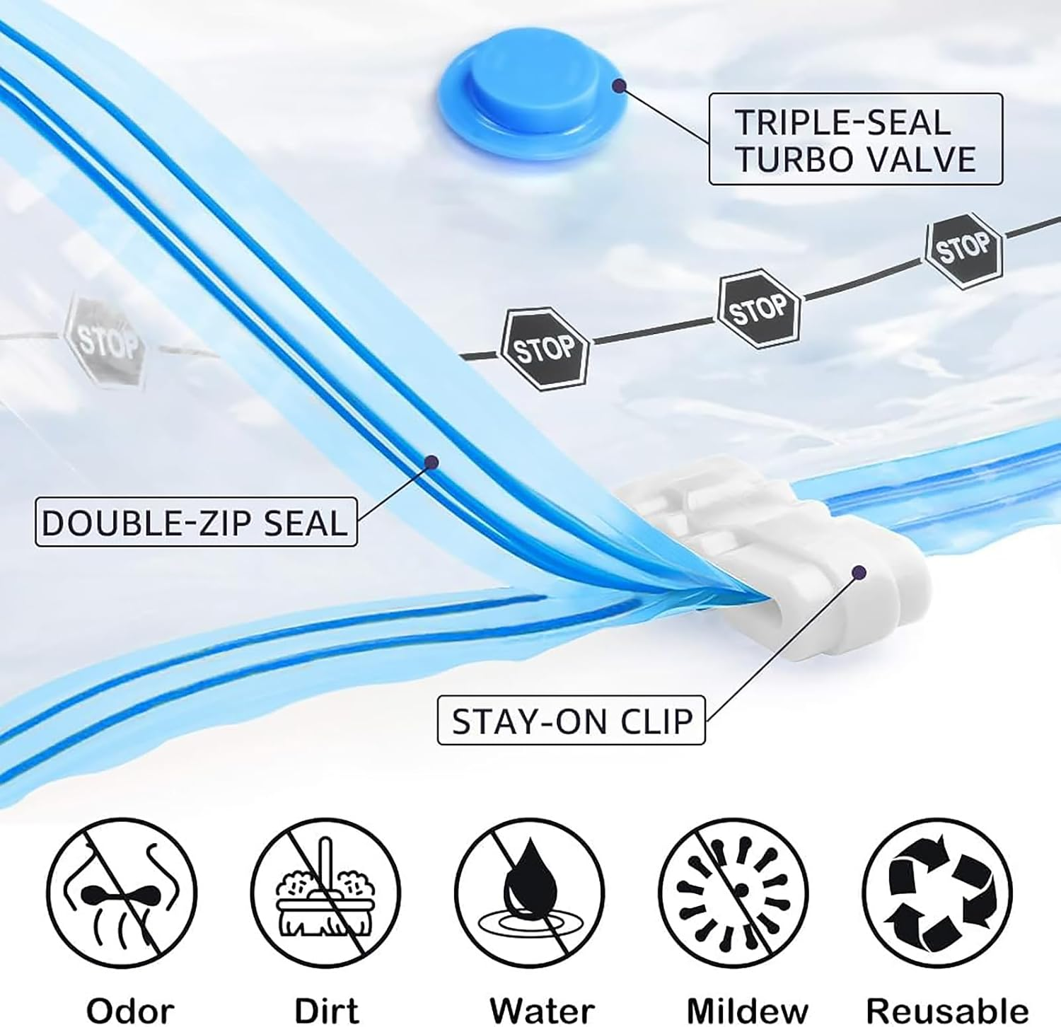 Vakuumbeutel mit Doppelreißverschluss, Turboventil und Clip. Schutz vor Geruch, Schmutz, Wasser, Schimmel.