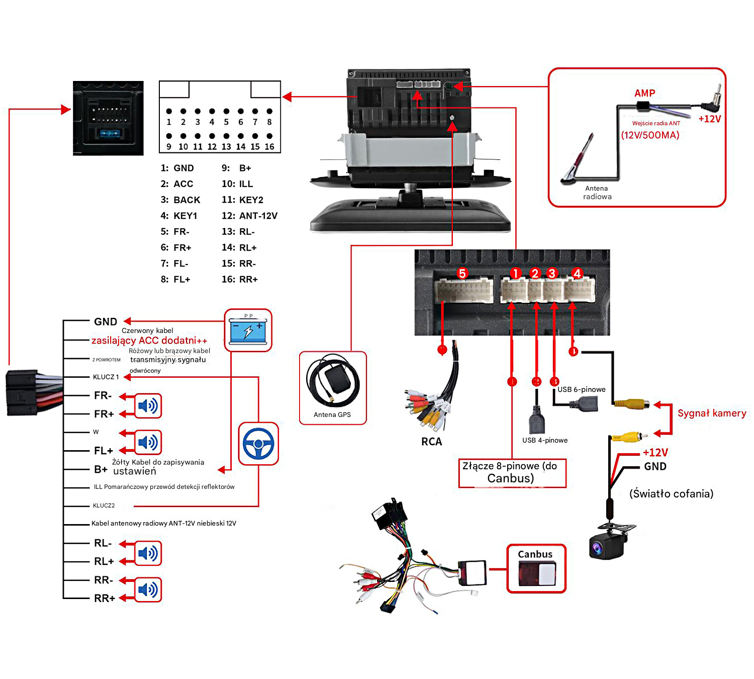 Schemat podłączenia radia samochodowego: Połączenia zasilania, głośników, anteny, GPS, kamery i Canbus.