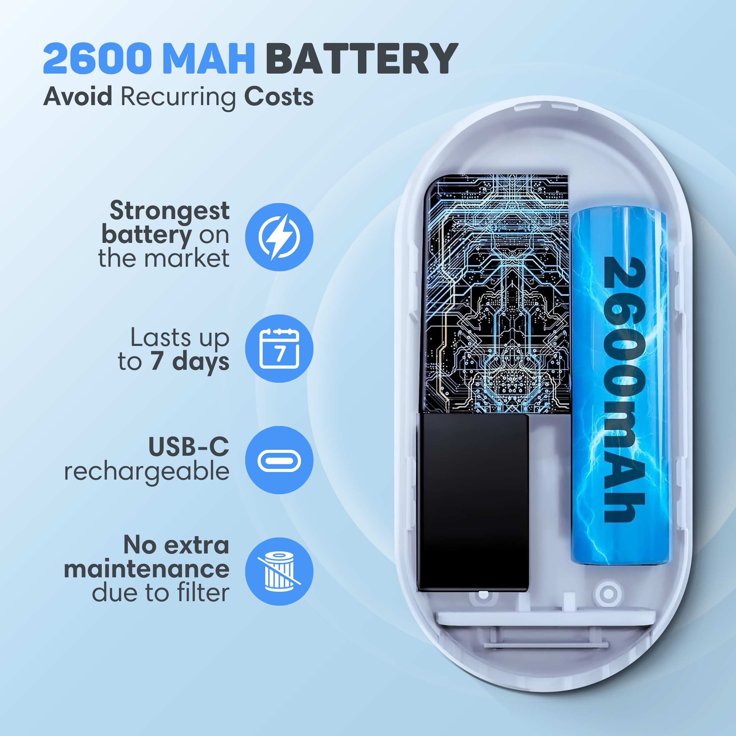 A 2600 mAh battery with circuit board and USB-C port.