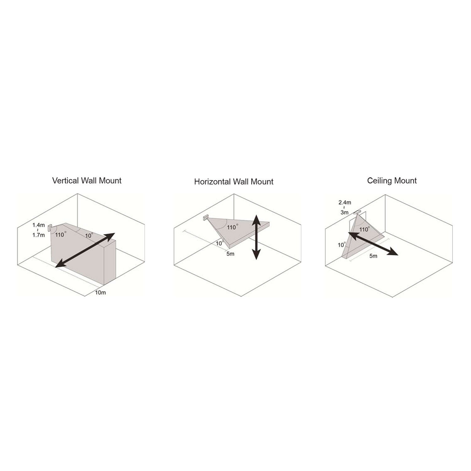 Diagramme zeigen Wand- und Deckenhalterungen mit Maßen.