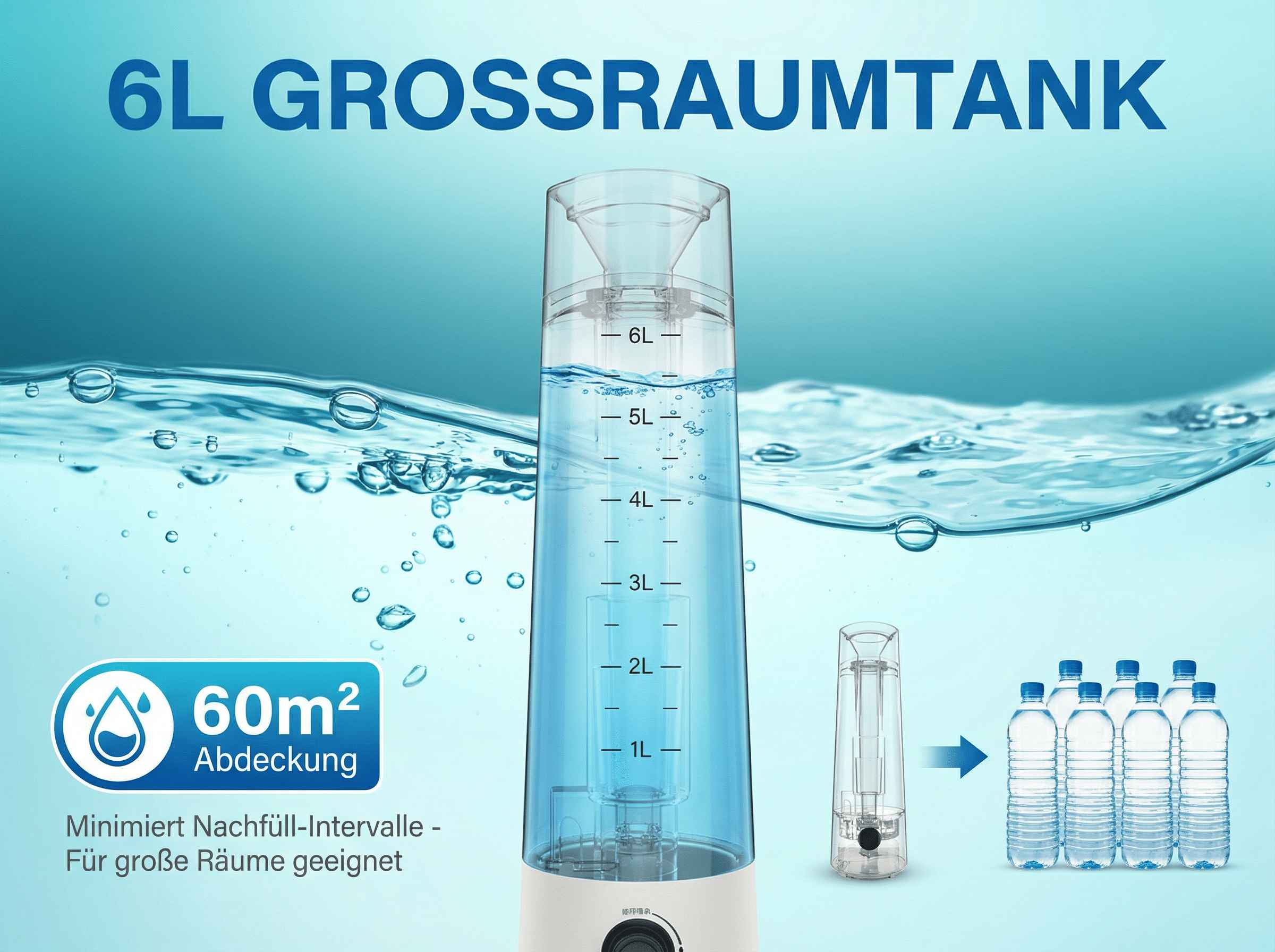 Ein 6L großer Wassertank mit Füllstandsanzeige und 60m² Abdeckung.