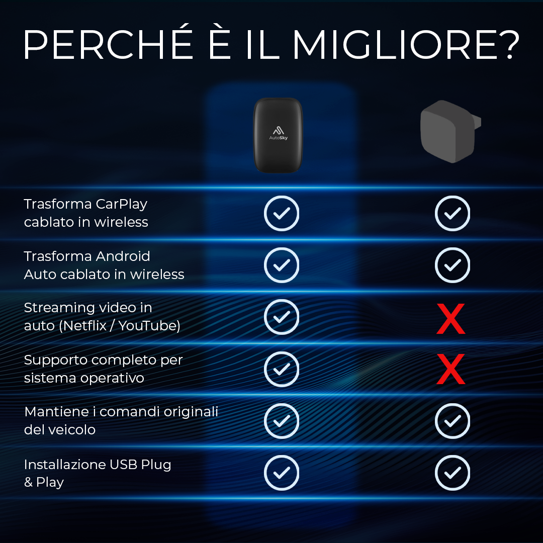 Vergleichstabelle: CarPlay/Android Auto kabellos, Video-Streaming, OS-Support, Bedienelemente, Installation.