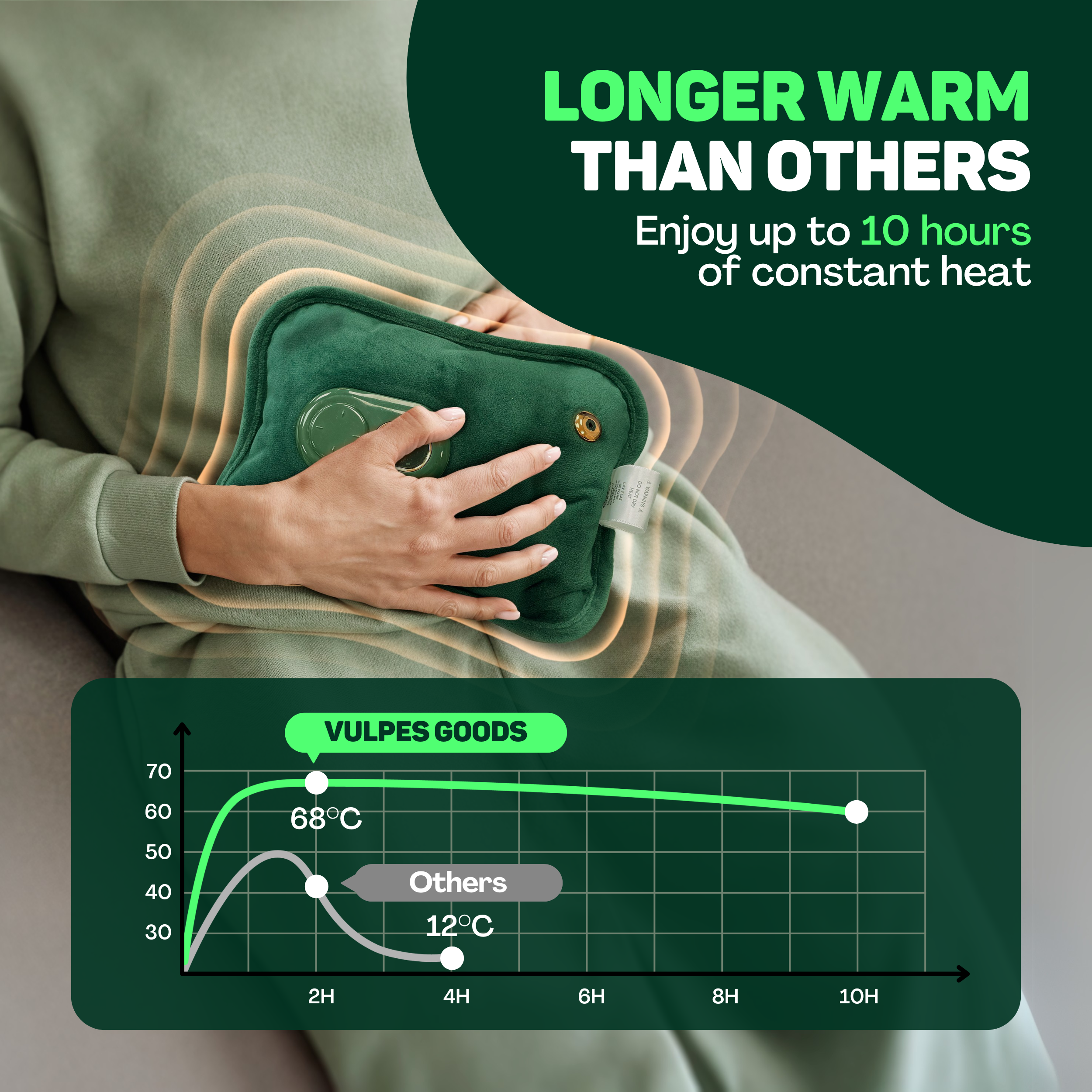 Eine Person hält eine grüne Wärmflasche. Ein Diagramm zeigt Temperatur über Zeit.