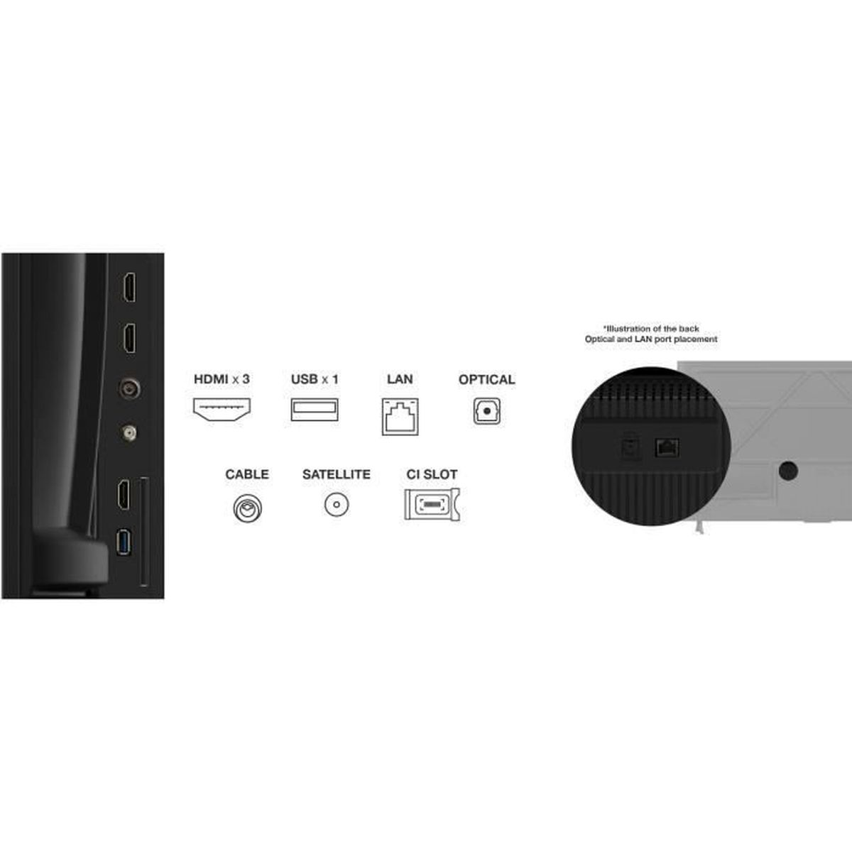 Ilustracja portów: HDMI x3, USB x1, LAN, Optyczny, Kabel, Satelita, Gniazdo CI.