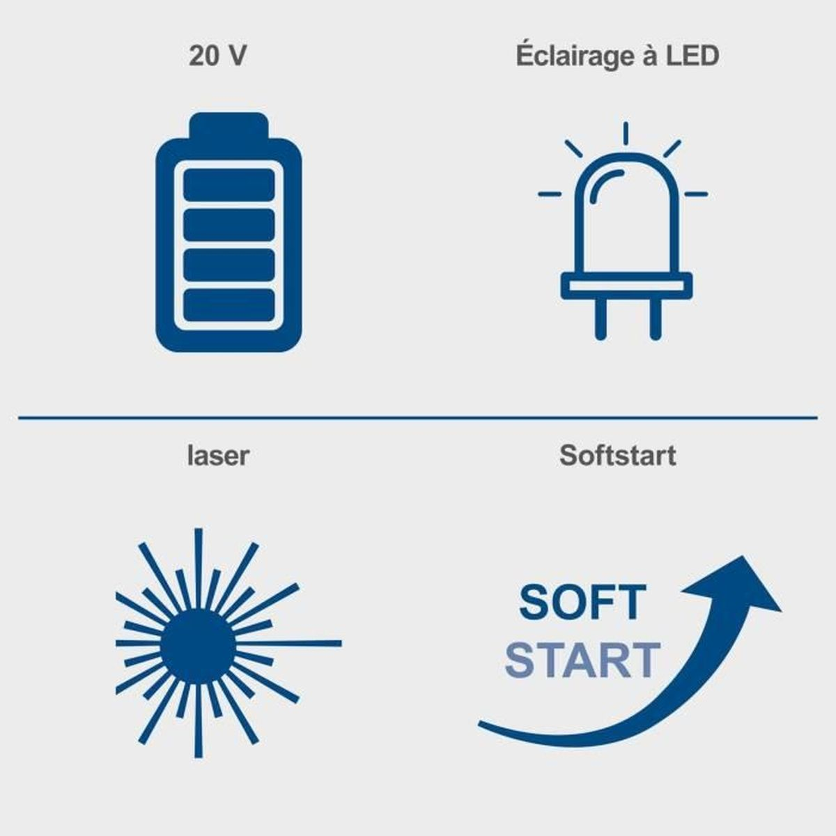 Batterie, LED, Laserstrahl und Aufwärtstrendpfeil mit Text 'SOFT START'.