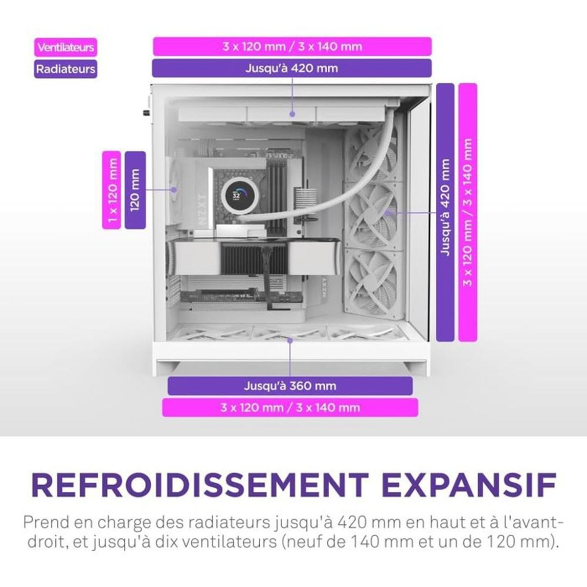 Ilustracja obudowy PC pokazująca opcje chłodzenia: do 420mm góra/przód, 360mm dół.