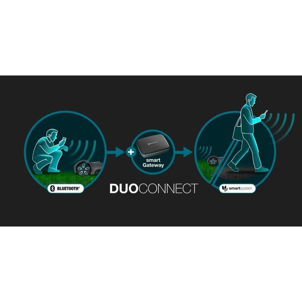 Diagrama muestra conexión de robot cortacésped y gateway inteligente con smartphone.