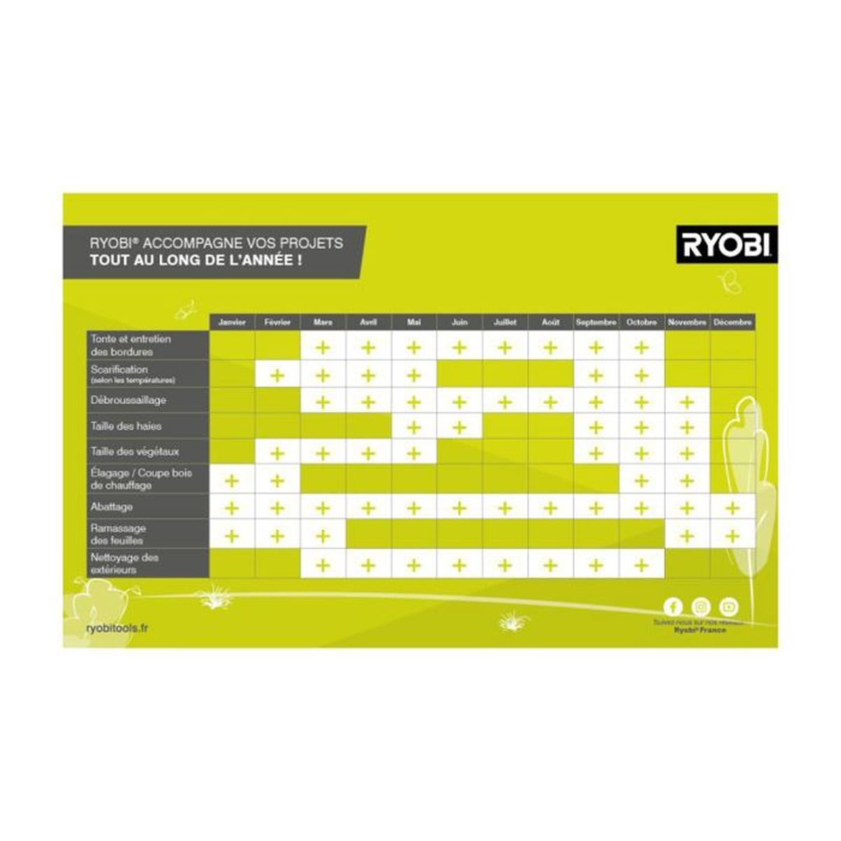 Ryobi Jahresplan für Gartenarbeiten mit Monaten und Aufgaben.