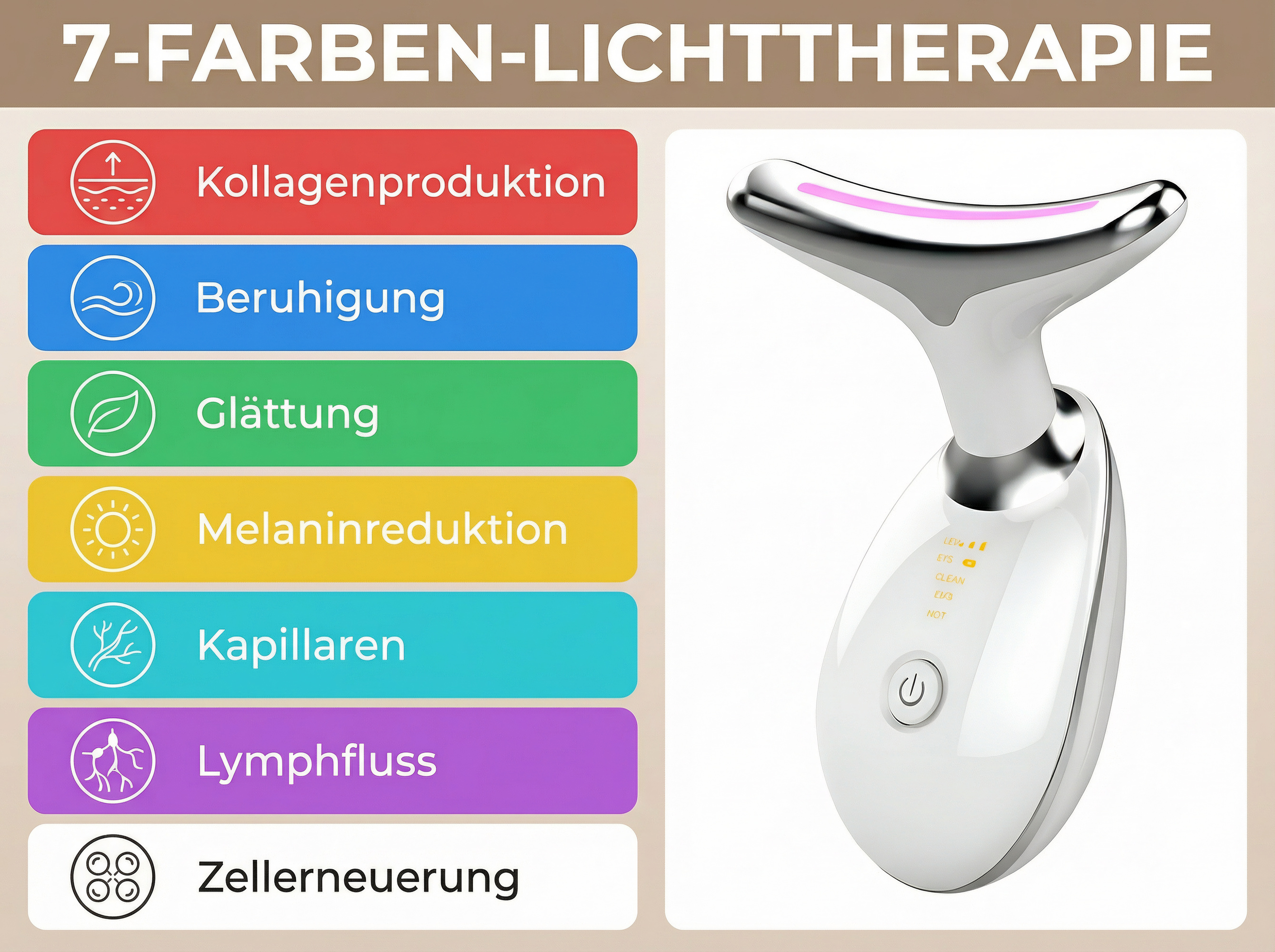 7-Farben-Lichttherapie: Gerät mit Listen für Kollagen, Beruhigung, Glättung, Melanin, Kapillaren, Lymphfluss, Zellerneuerung.