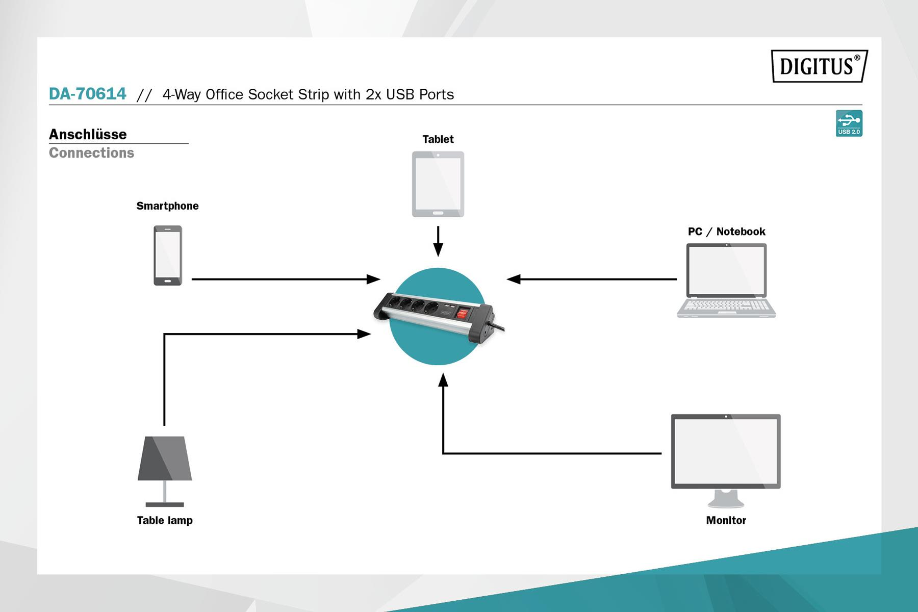 Schemat: Listwa zasilająca 4-gniazdowa z 2 portami USB podłączona do smartfona, tabletu, komputera, lampy i monitora.