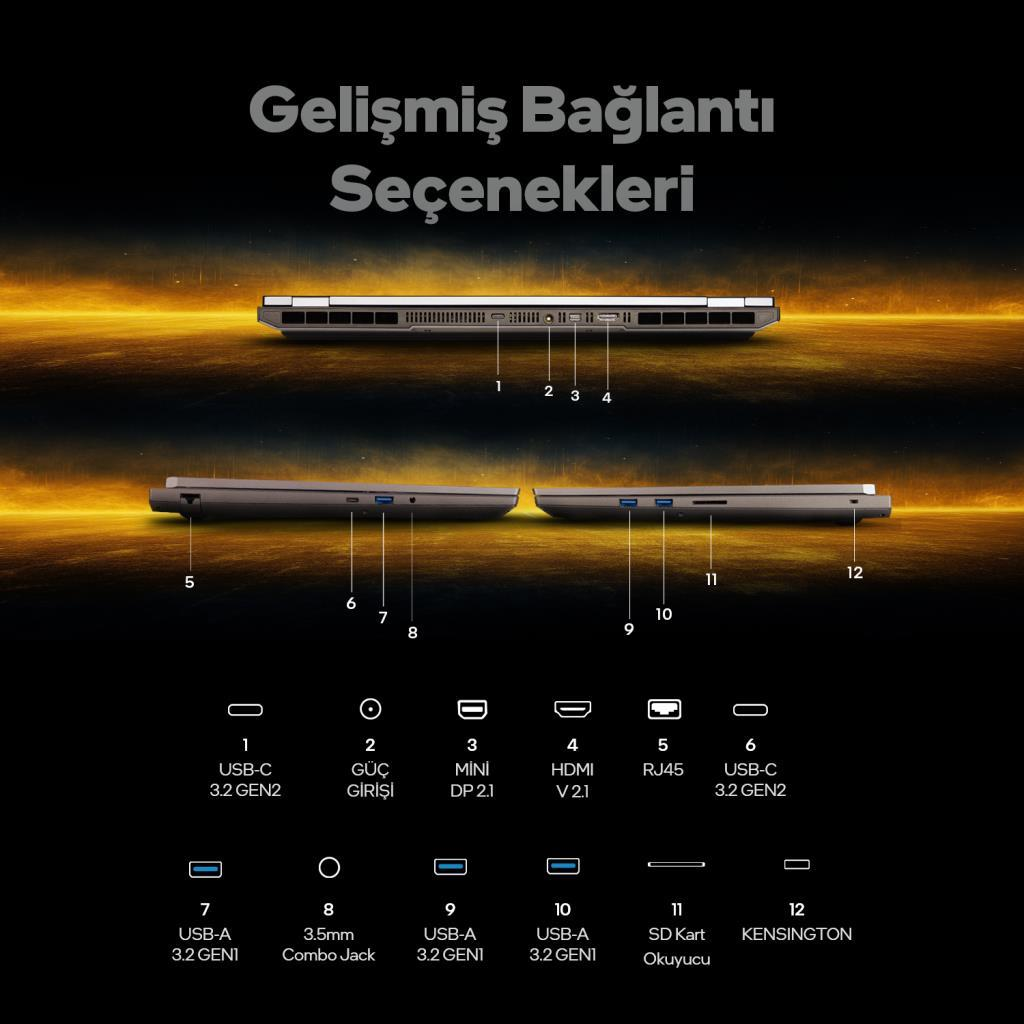 Dizüstü bilgisayar bağlantı noktası genel bakış: 12 etiketli bağlantı noktası ve türleri. USB-C, Güç, DP, HDMI, RJ45.