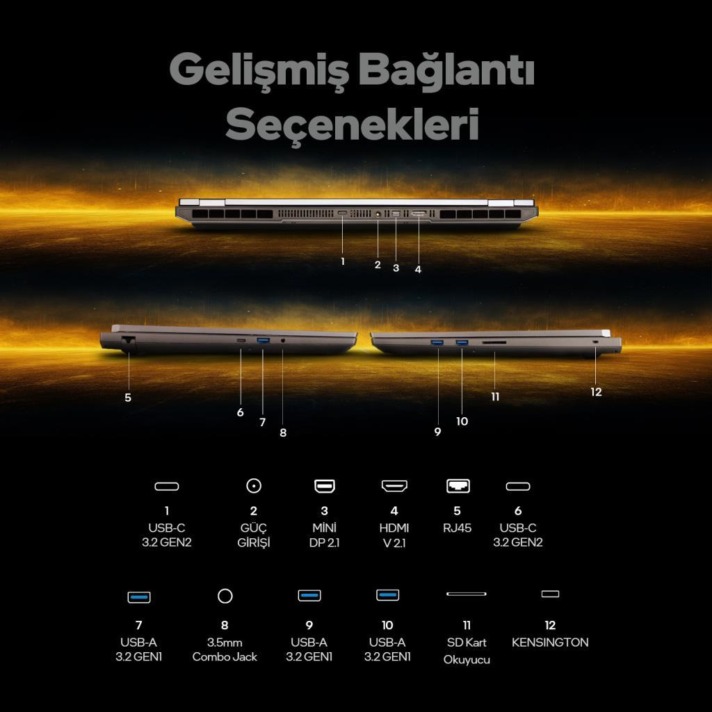 Dizüstü bilgisayar bağlantı noktaları: USB-C, güç, Mini DP, HDMI, RJ45, SD kart okuyucu.