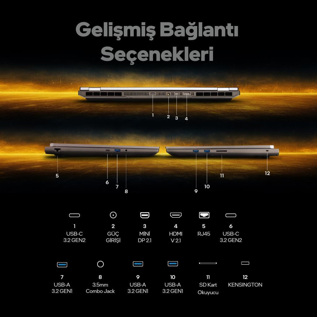 Resim laptop bağlantı noktalarını gösterir: USB-C, güç, Mini DP, HDMI, RJ45, USB-A, jak, SD kart okuyucu.