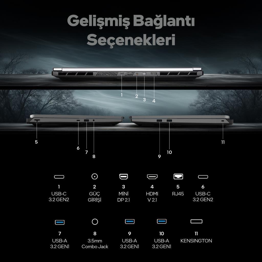 Laptop portları etiketli: USB-C, Güç, Mini DP, HDMI, RJ45, Kensington kilidi.
