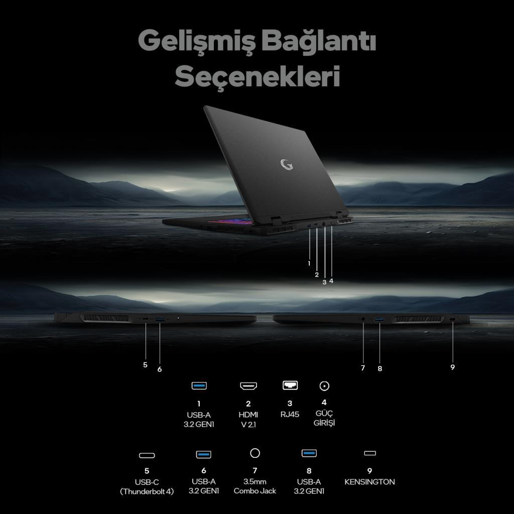 Portlarını gösteren bir dizüstü bilgisayar: USB-A, HDMI, RJ45, Güç, USB-C, Jak.