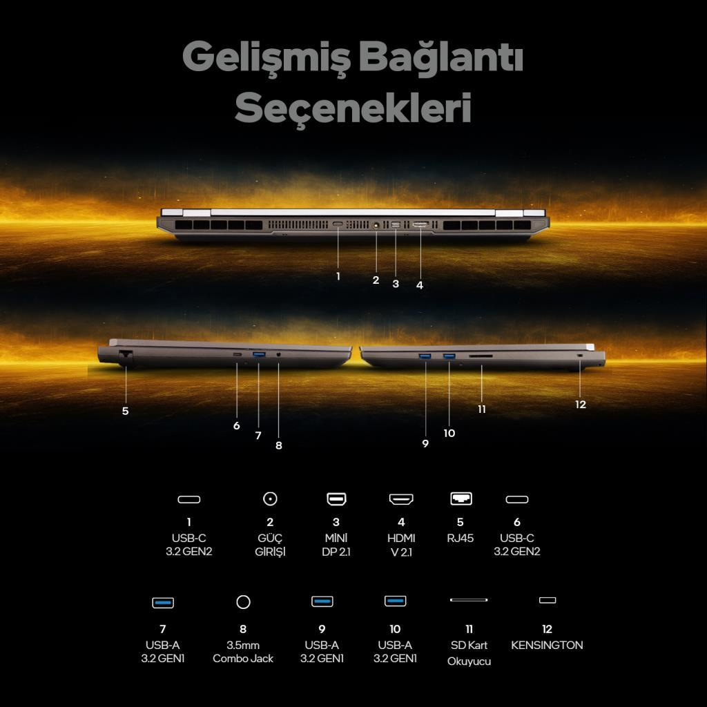 Dizüstü bilgisayar bağlantı noktası genel bakışı: USB-C, Güç, Mini DP, HDMI, RJ45, USB-A, Jak, SD kart okuyucu.