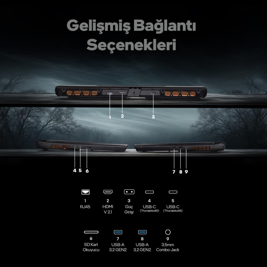 Görüntüde laptop bağlantı noktaları gösteriliyor: RJ45, HDMI, USB-C, SD kart okuyucu, 3,5mm jak.