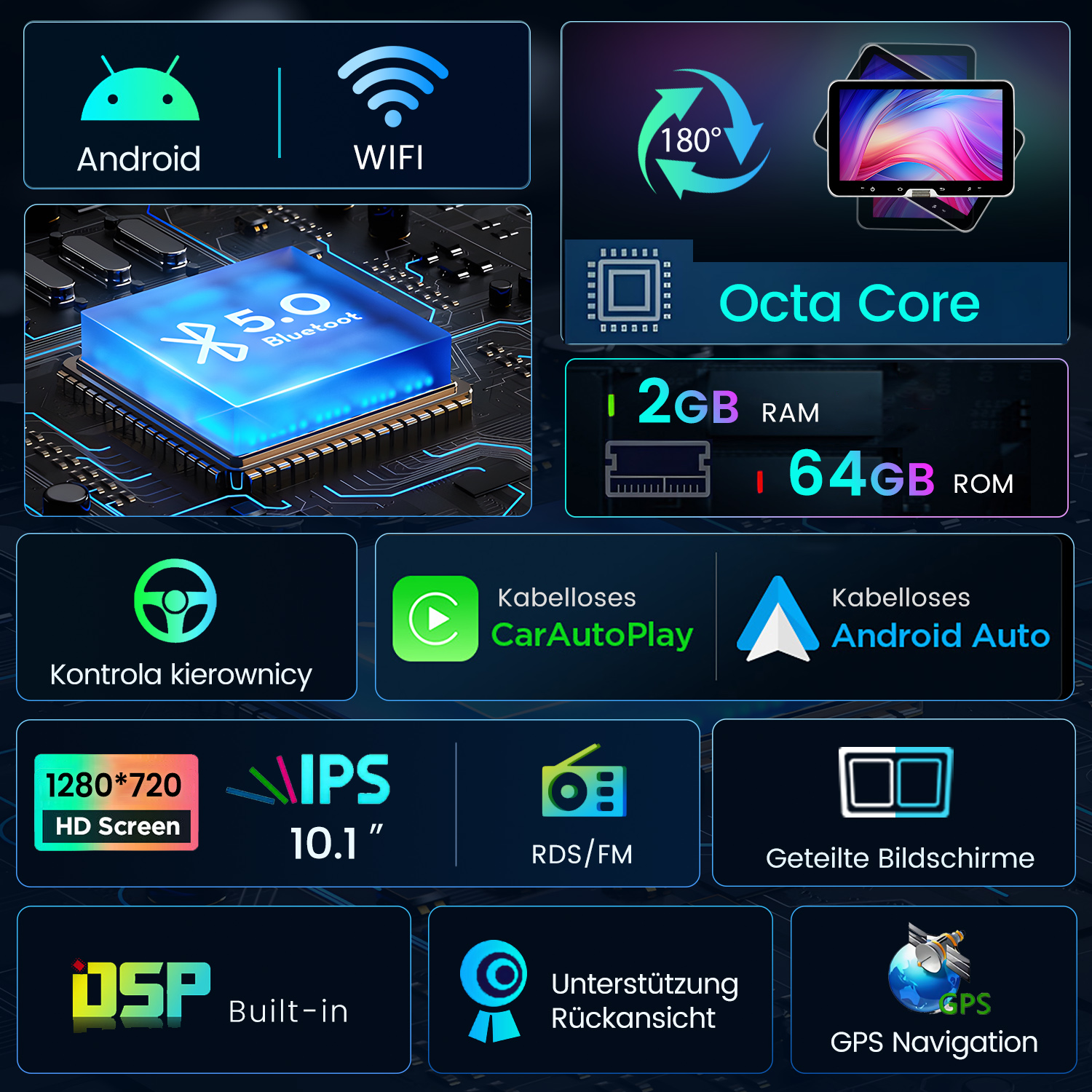 Infografik für ein Autoradio mit Android, WiFi, Octa Core, 2GB RAM, 64GB ROM.