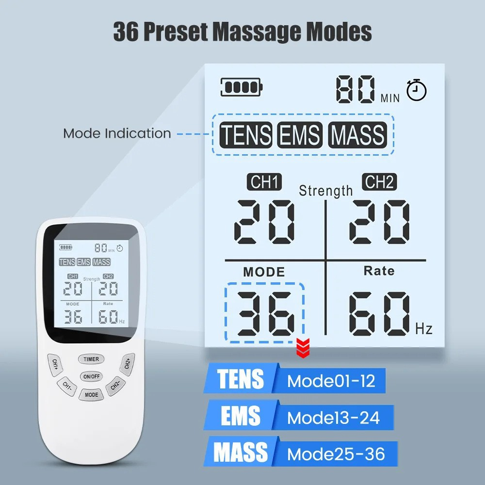 Ein weißes TENS-Gerät mit Bildschirm zeigt 36 Massagemodi, Stärke 20, Modus 36.