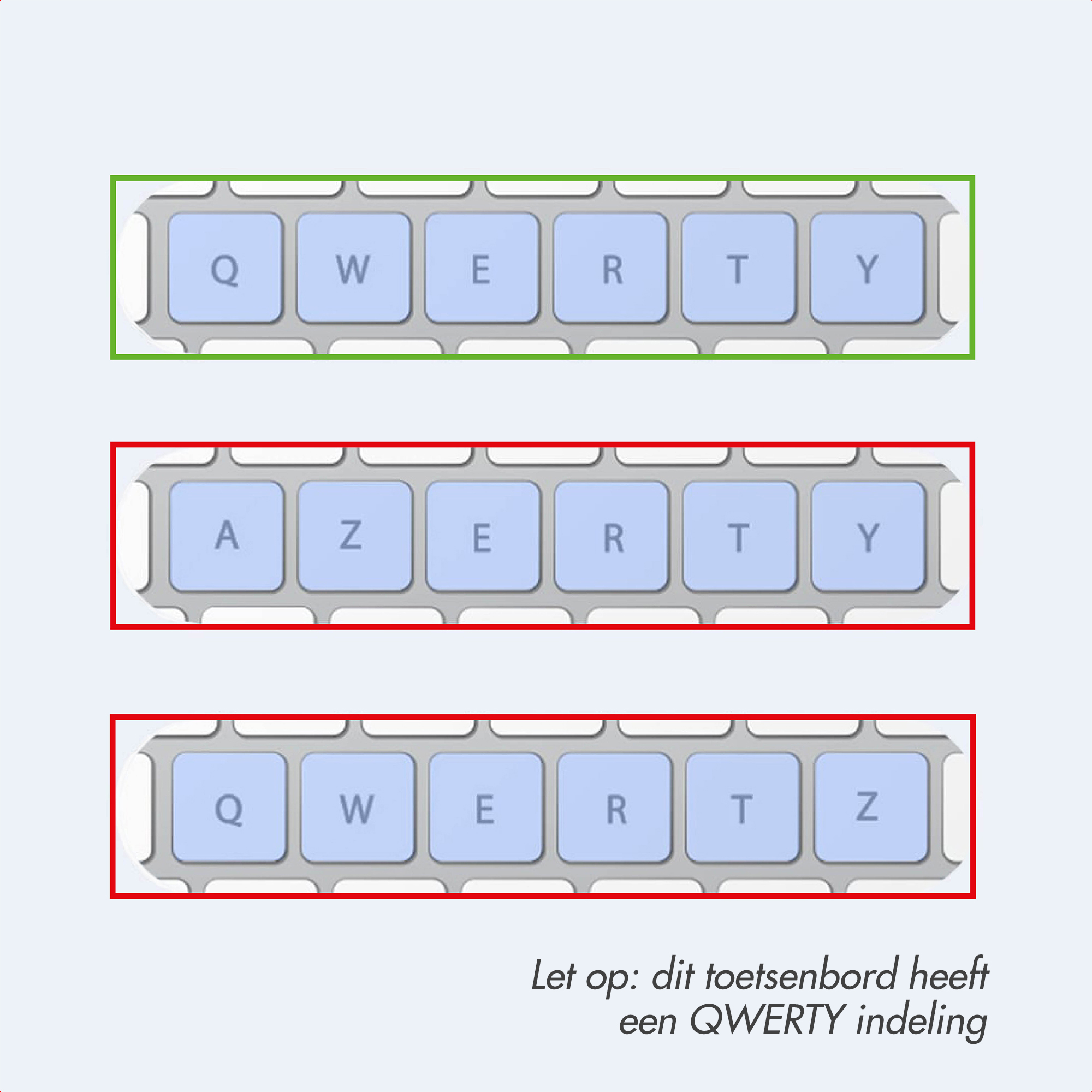 Trzy rzędy klawiatury: QWERTY, AZERTY, QWERTZ. Poniżej: 'QWERTY'.