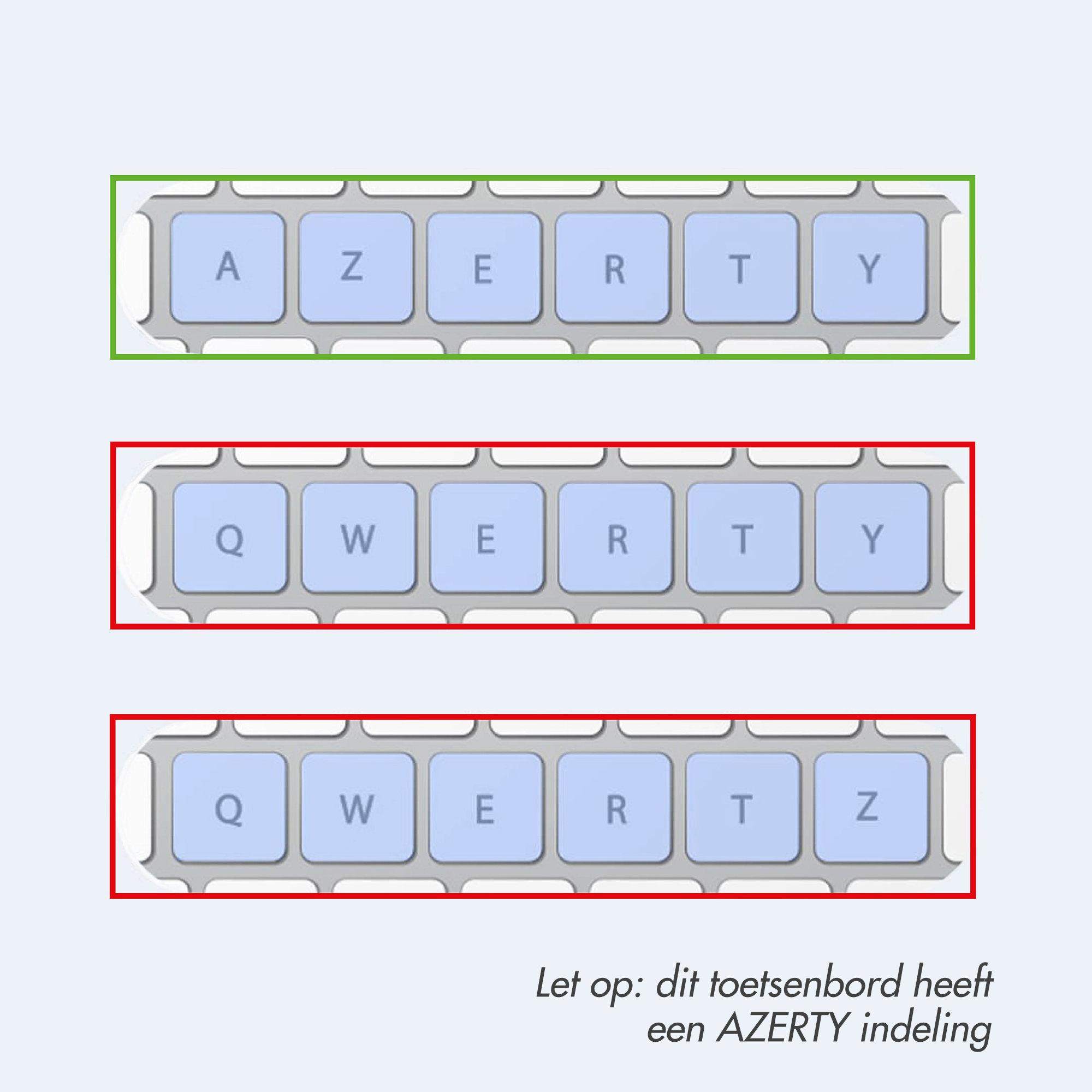 Drie rijen toetsenbordtoetsen tonen AZERTY, QWERTY en QWERTZ lay-outs.