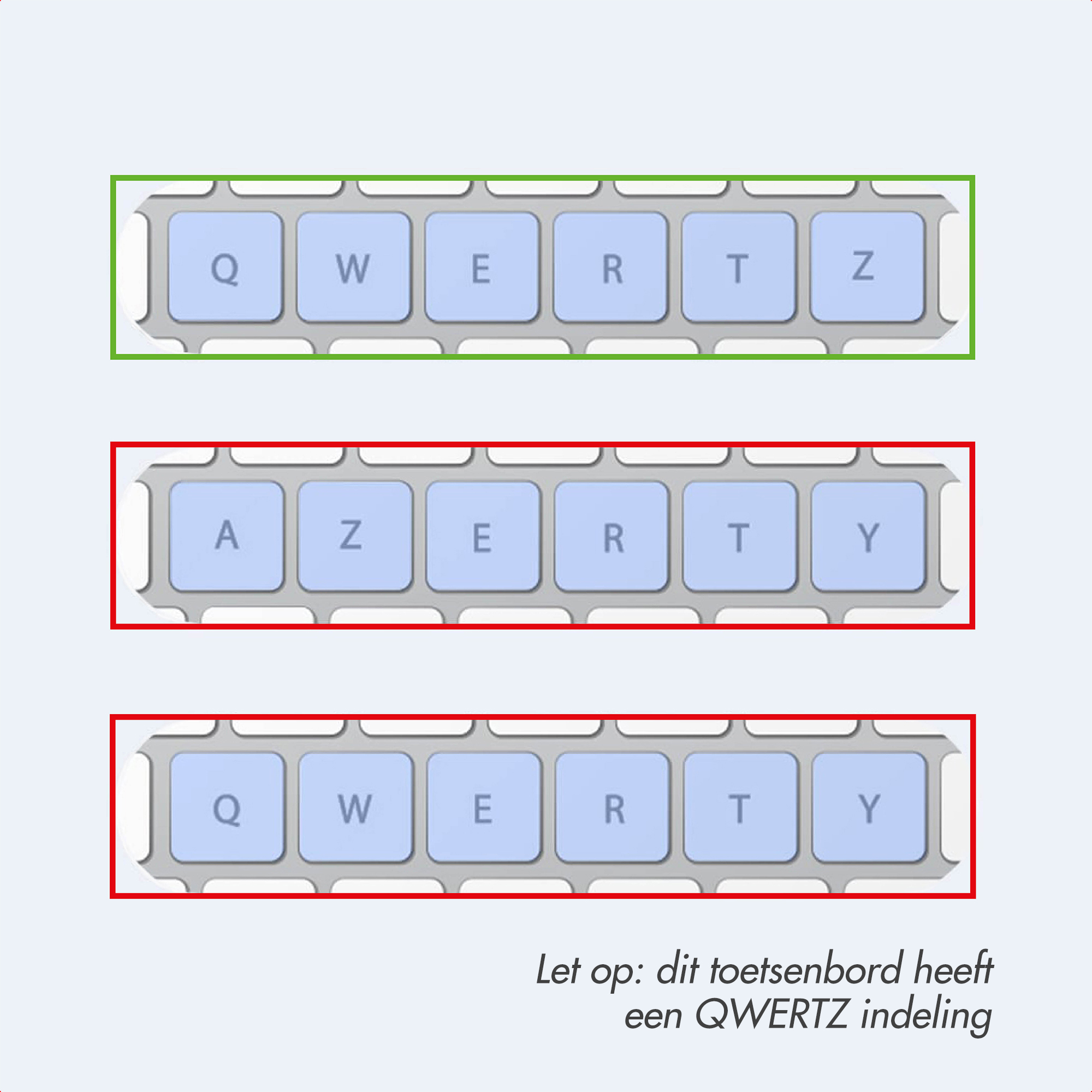 Trzy rzędy klawiszy klawiatury: QWERTZ, AZERTY i QWERTY.