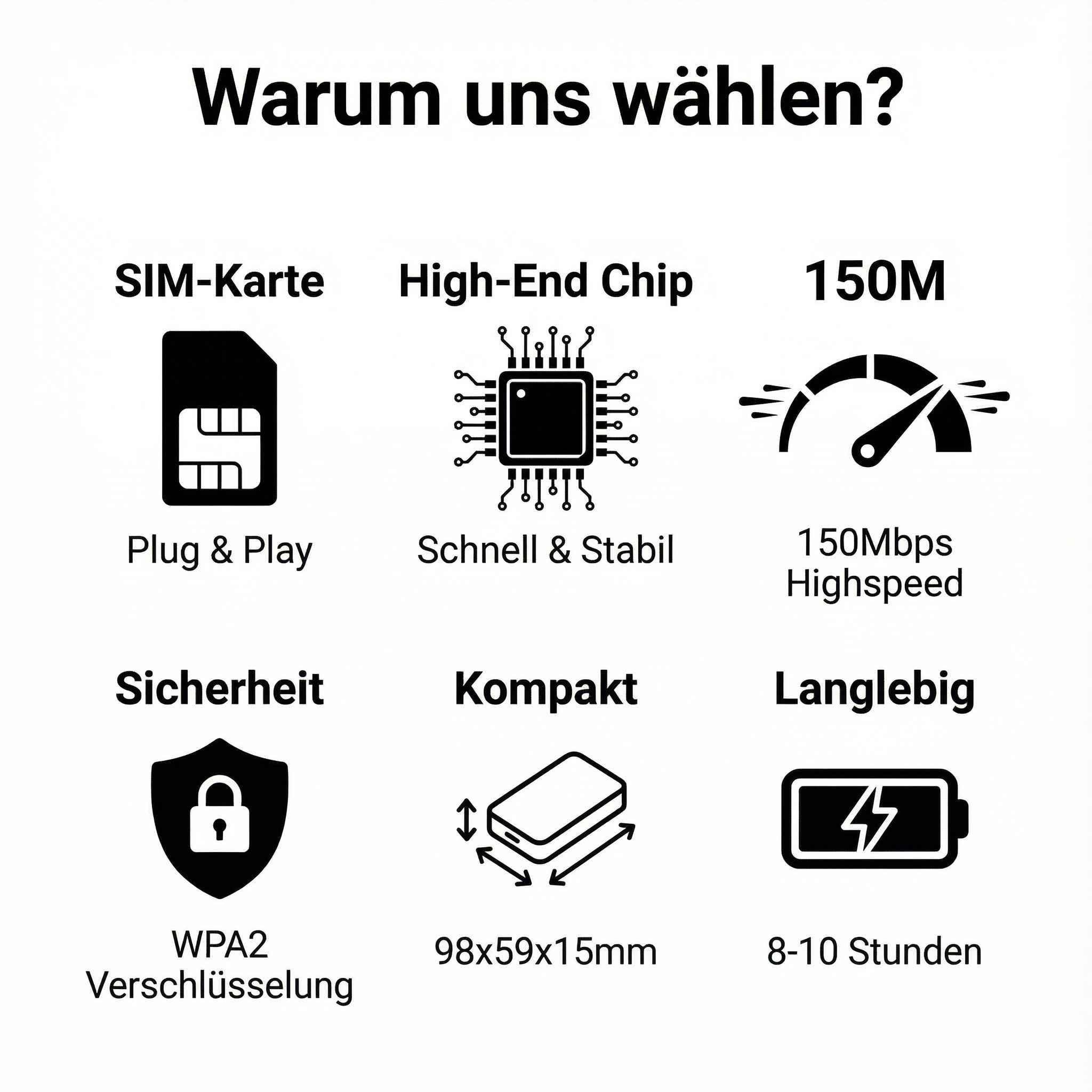 Übersicht über Produktmerkmale: SIM-Karte, Chip, 150M, Sicherheit, Kompakt, Langlebig.