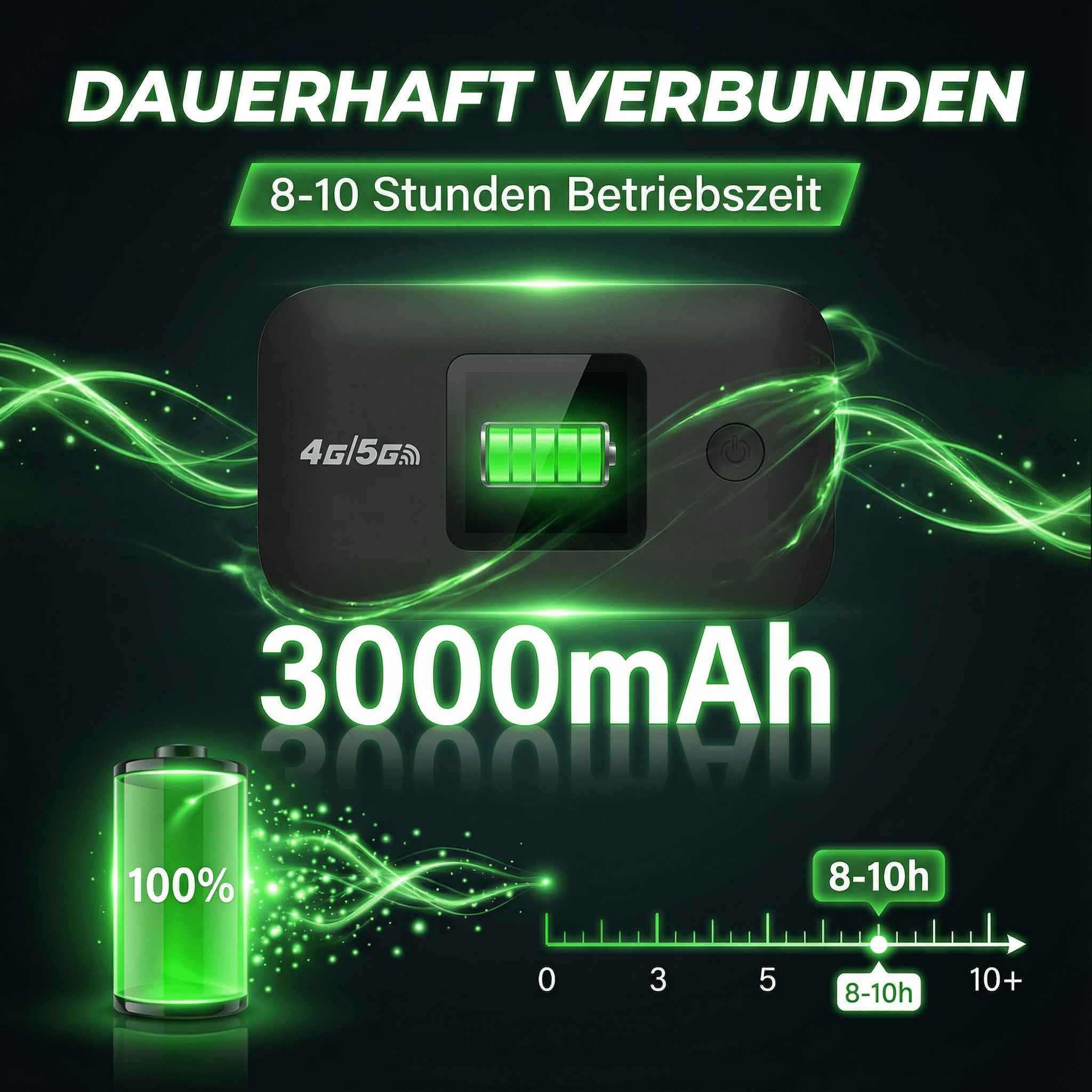 Ein 4G/5G-Gerät mit 3000mAh Akku und 8-10h Betriebszeit.