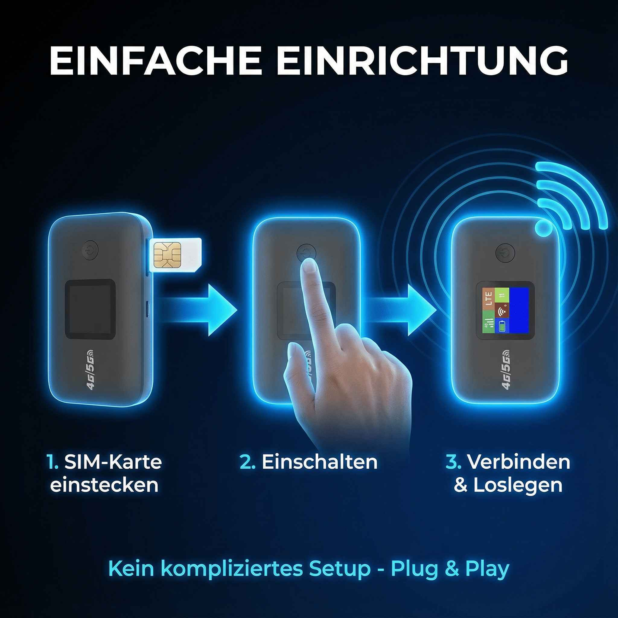Schritt-für-Schritt-Anleitung für einen mobilen Router: SIM einlegen, einschalten, verbinden.