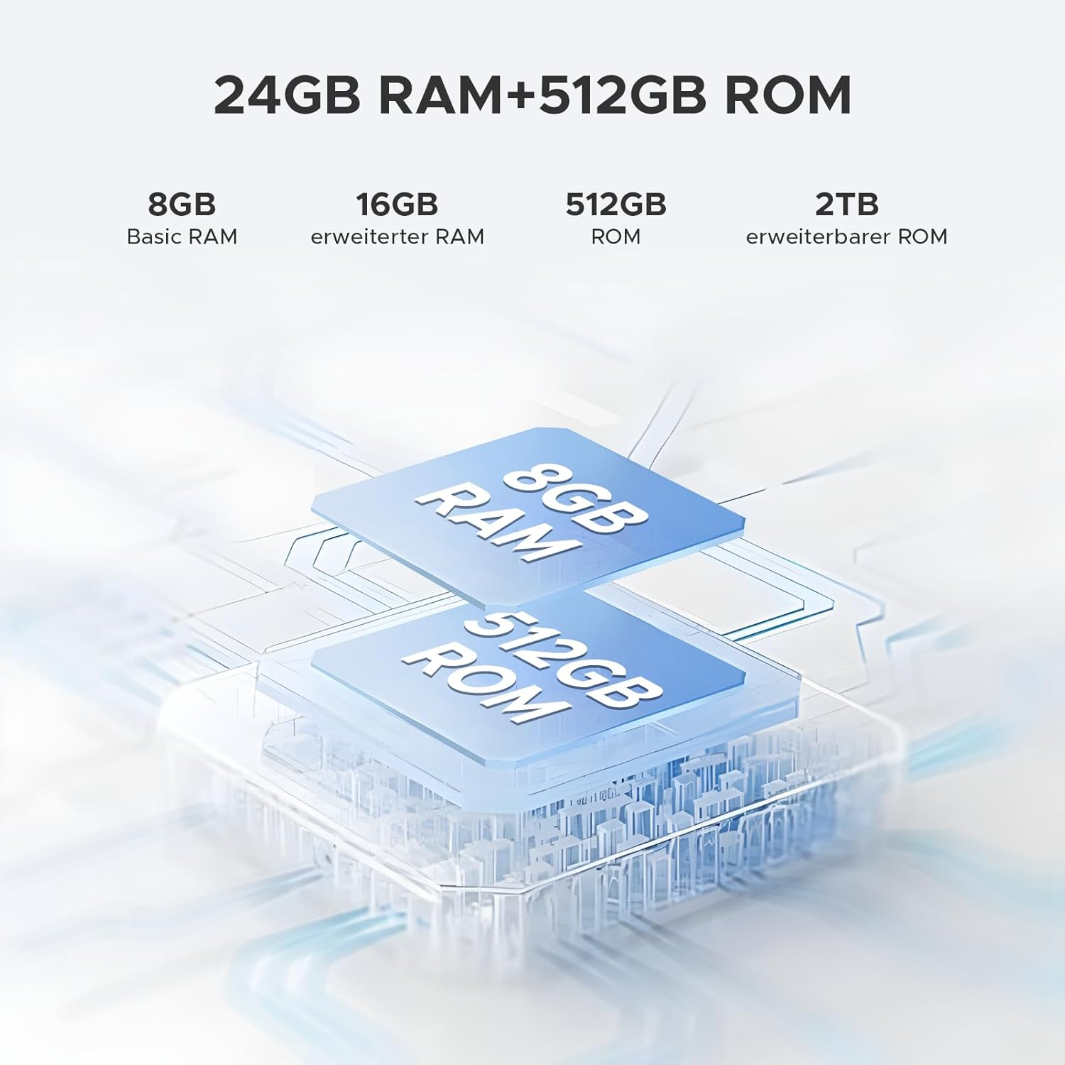 Abstraktes Bild: 24GB RAM + 512GB ROM mit stilisierten Chips.