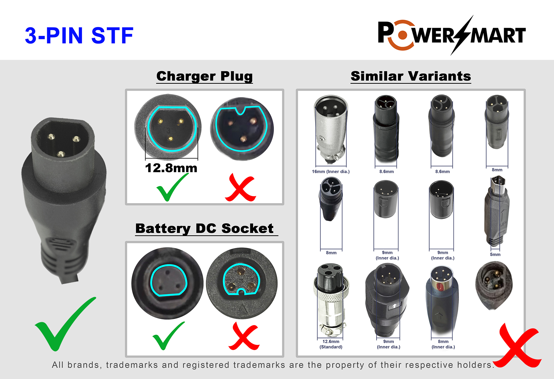 Illustration von 3-Pin-Steckverbindern: Ladegerätstecker, Batteriebuchse und Varianten.
