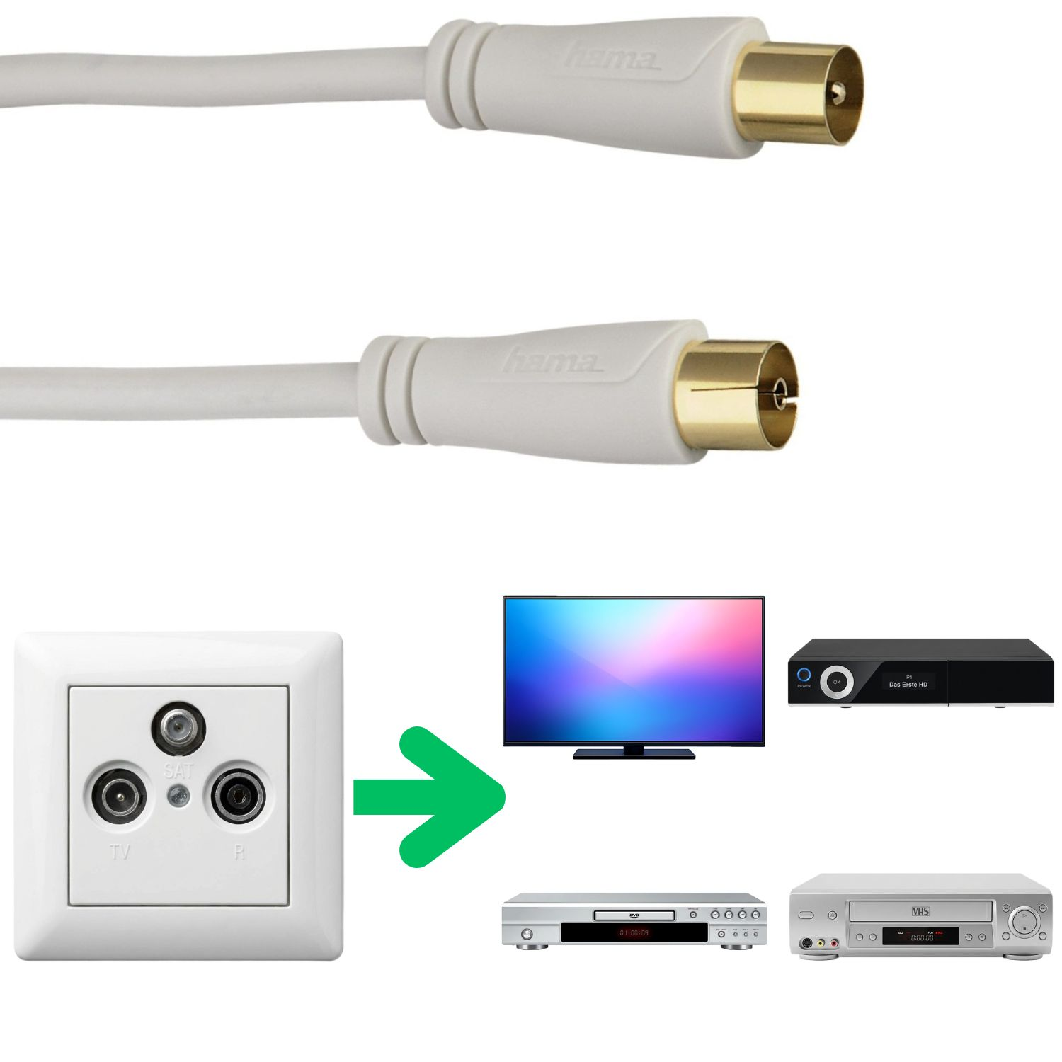 Zwei weiße Koaxialkabel und ein Schema für den Anschluss von Geräten.