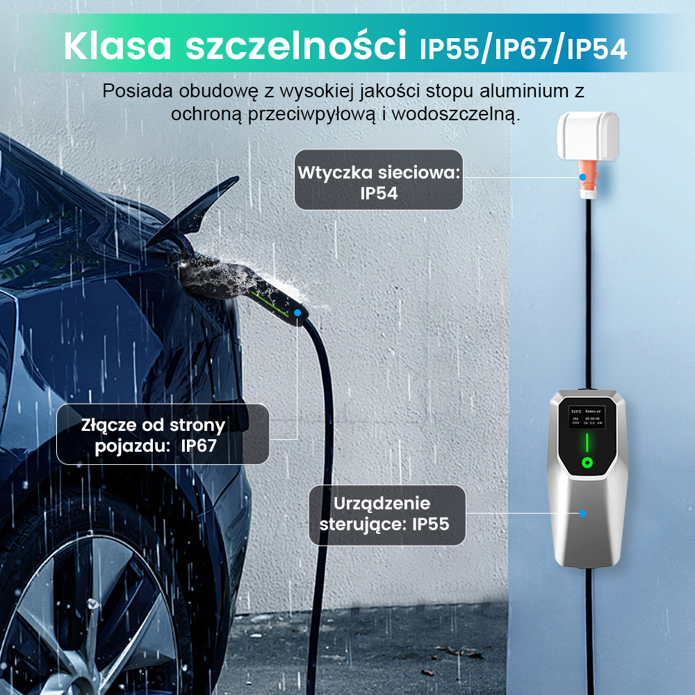 Samochód ładowany w deszczu, z kablem ładującym i skrzynką sterowniczą, podkreślając stopnie ochrony IP dla każdego komponentu.