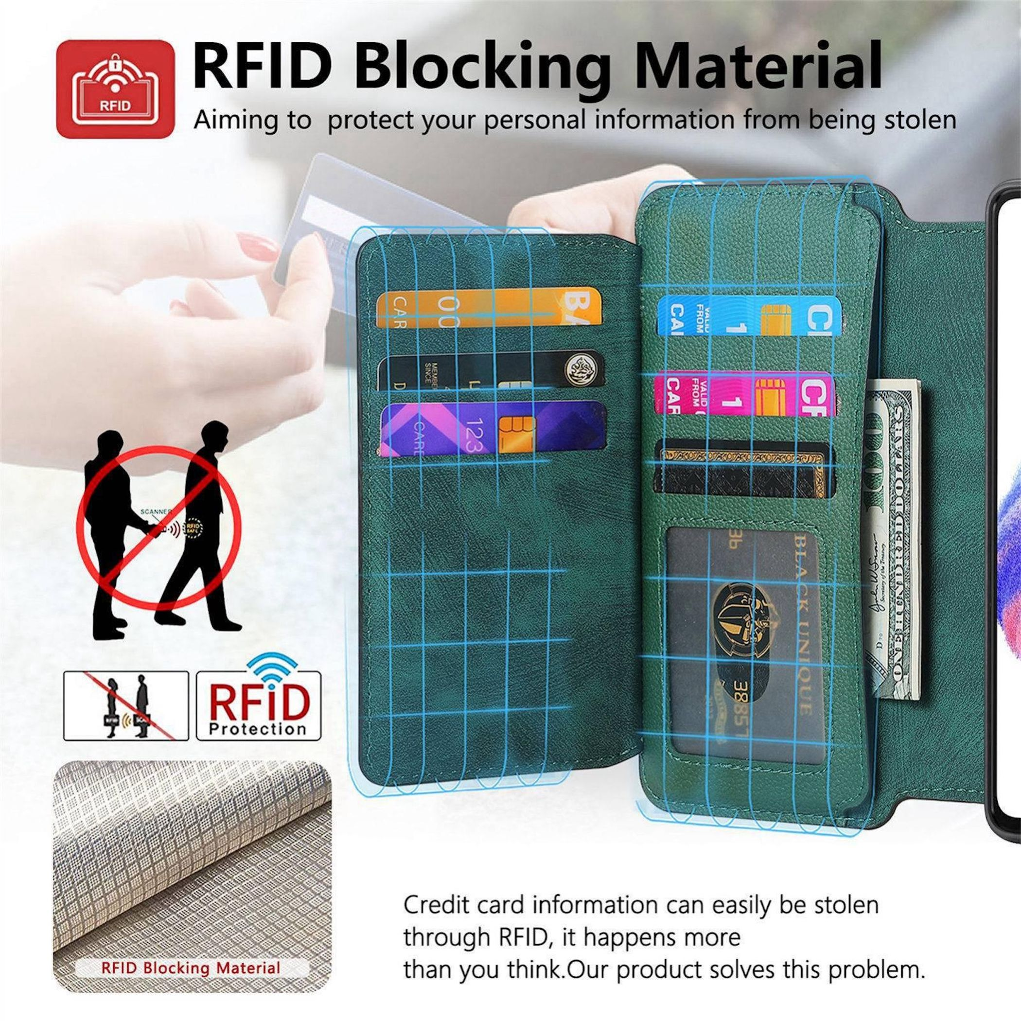 Ein grünes RFID-blockierendes Portemonnaie mit mehreren Karten und einem Hundertdollarschein, mit schützendem Gitteroverlay.