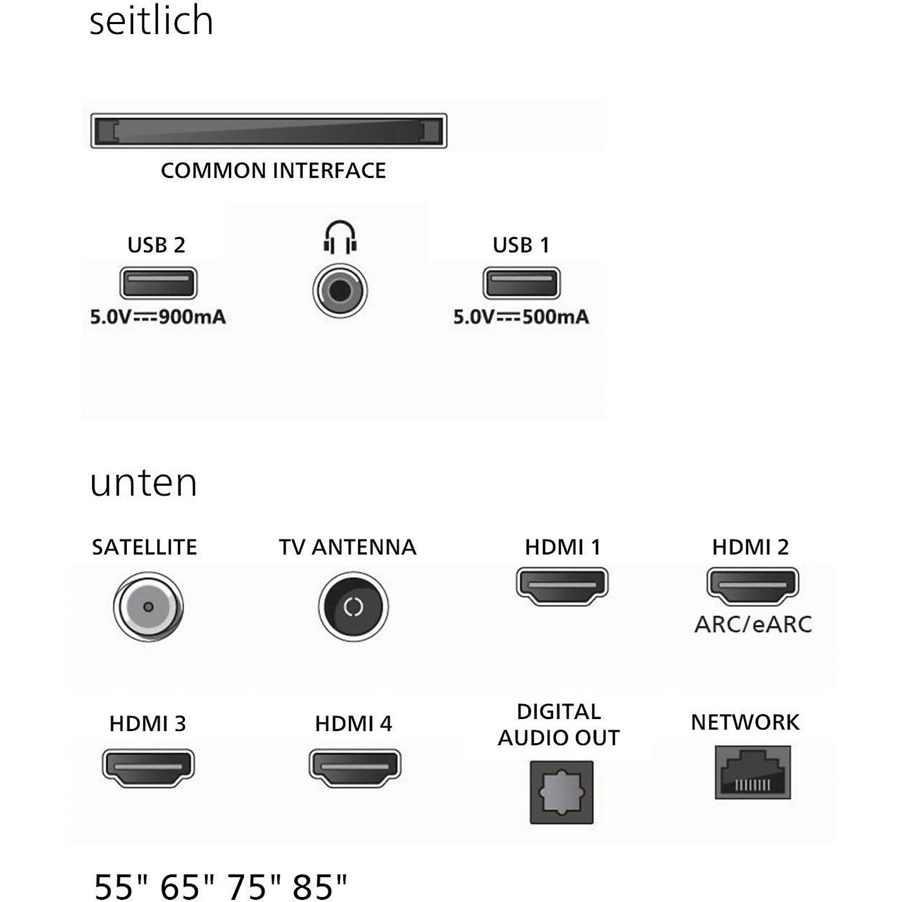 Anschlüsse: Common Interface, USB, Audio, Antenne, HDMI, Netzwerk.