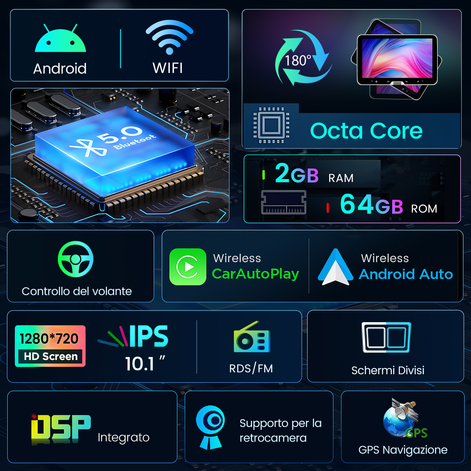 Infografica funzioni autoradio: Android, WiFi, Octa Core, 2GB RAM, 64GB ROM.