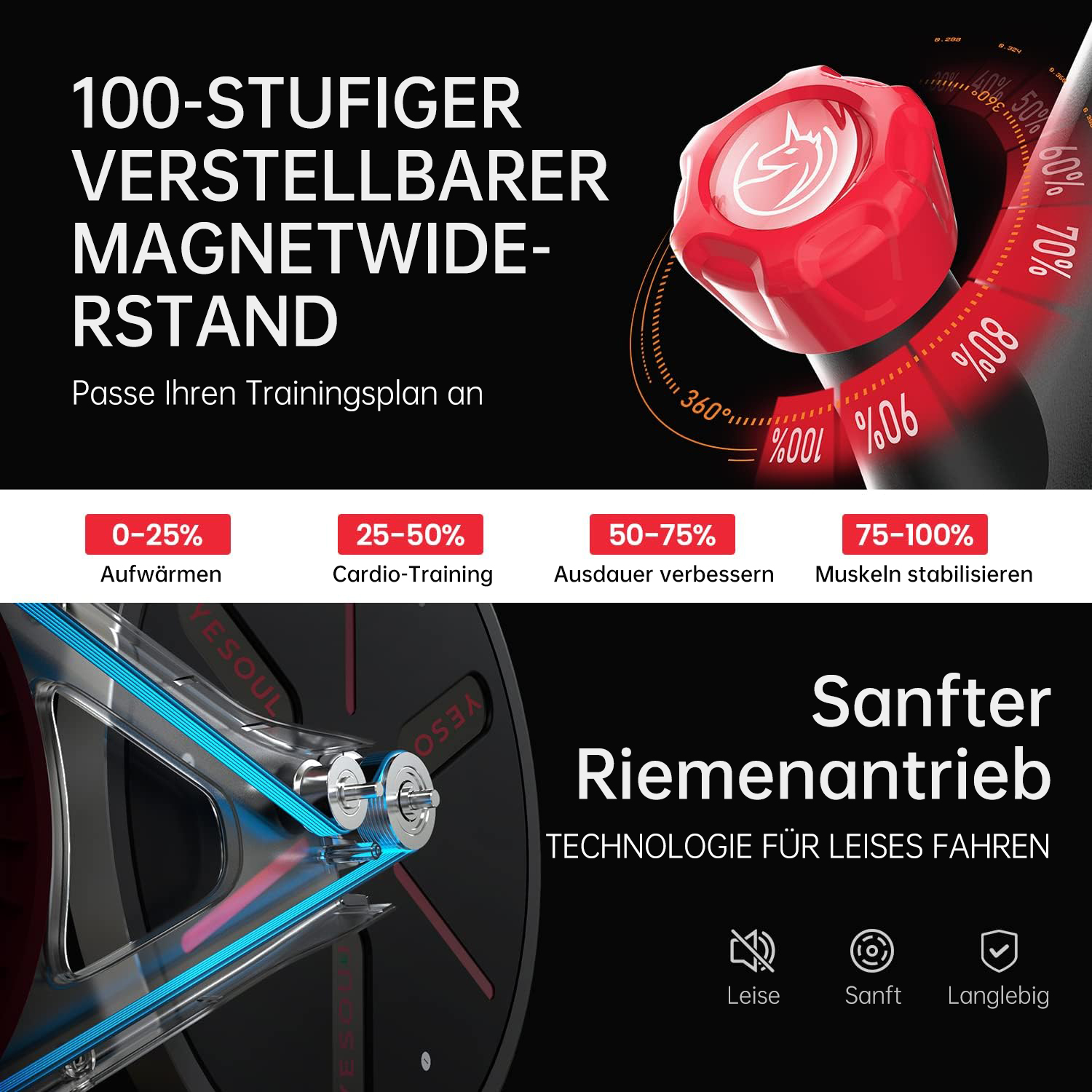 Una manopola di regolazione rossa con segni percentuali e un sistema di trasmissione a cinghia per biciclette.
