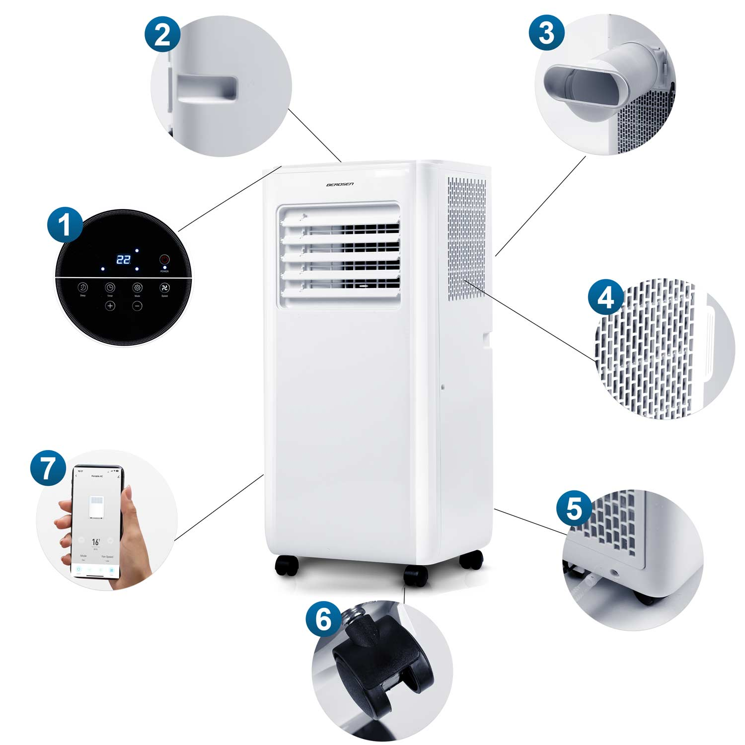 Biała przenośna klimatyzacja na kółkach z widokami detali.
