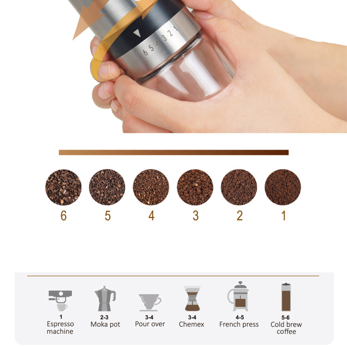 Młynek do kawy: Stopnie mielenia 1-6 z metodami parzenia.
