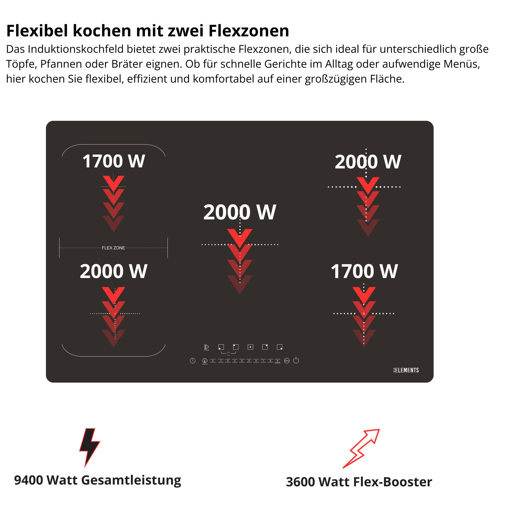 Induktionskochfeld mit 5 Zonen: 1700W, 2000W, 2000W, 2000W, 1700W. Gesamtleistung 9400W.