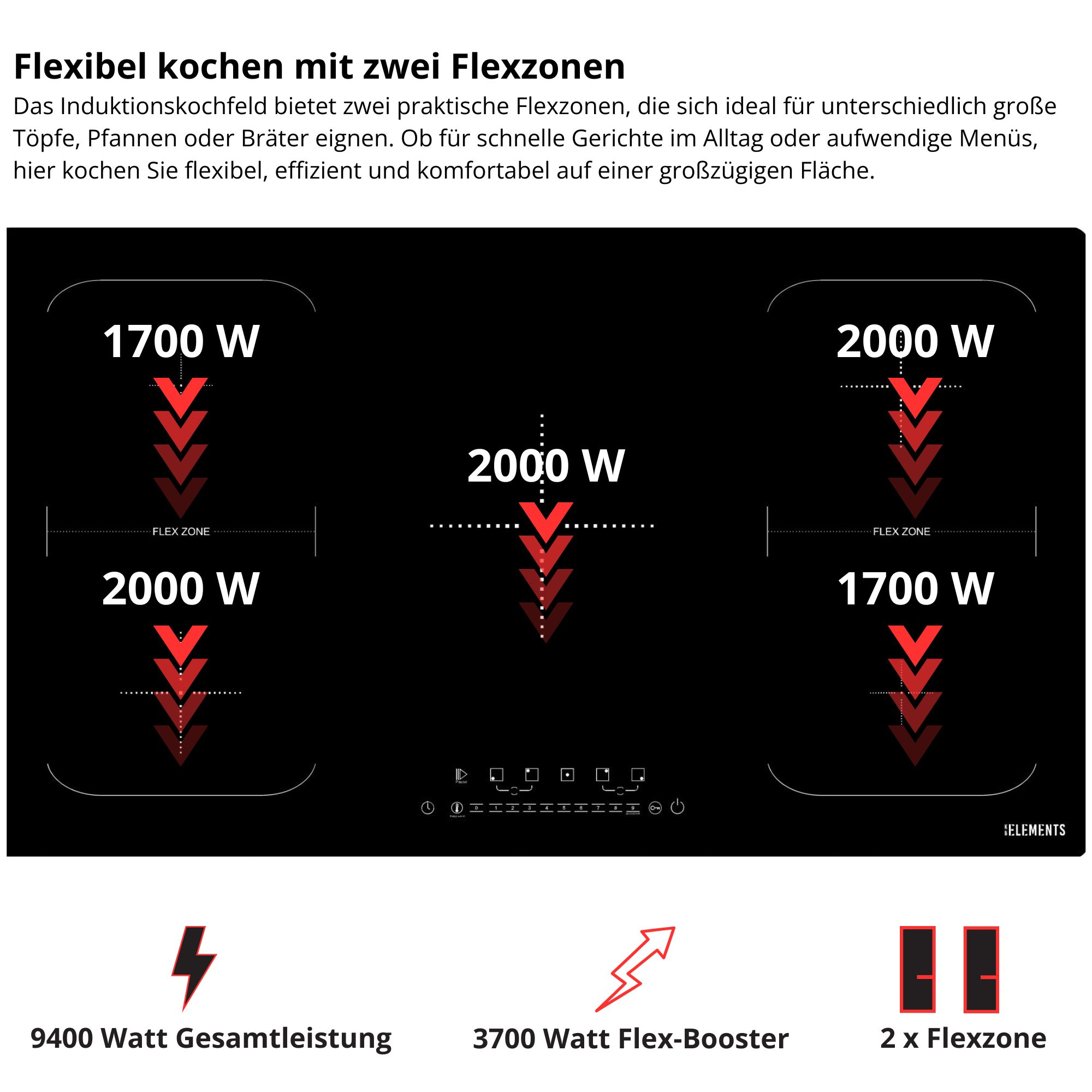 Induktionskochfeld mit drei Kochzonen: 1700W, 2000W, 2000W, 1700W.